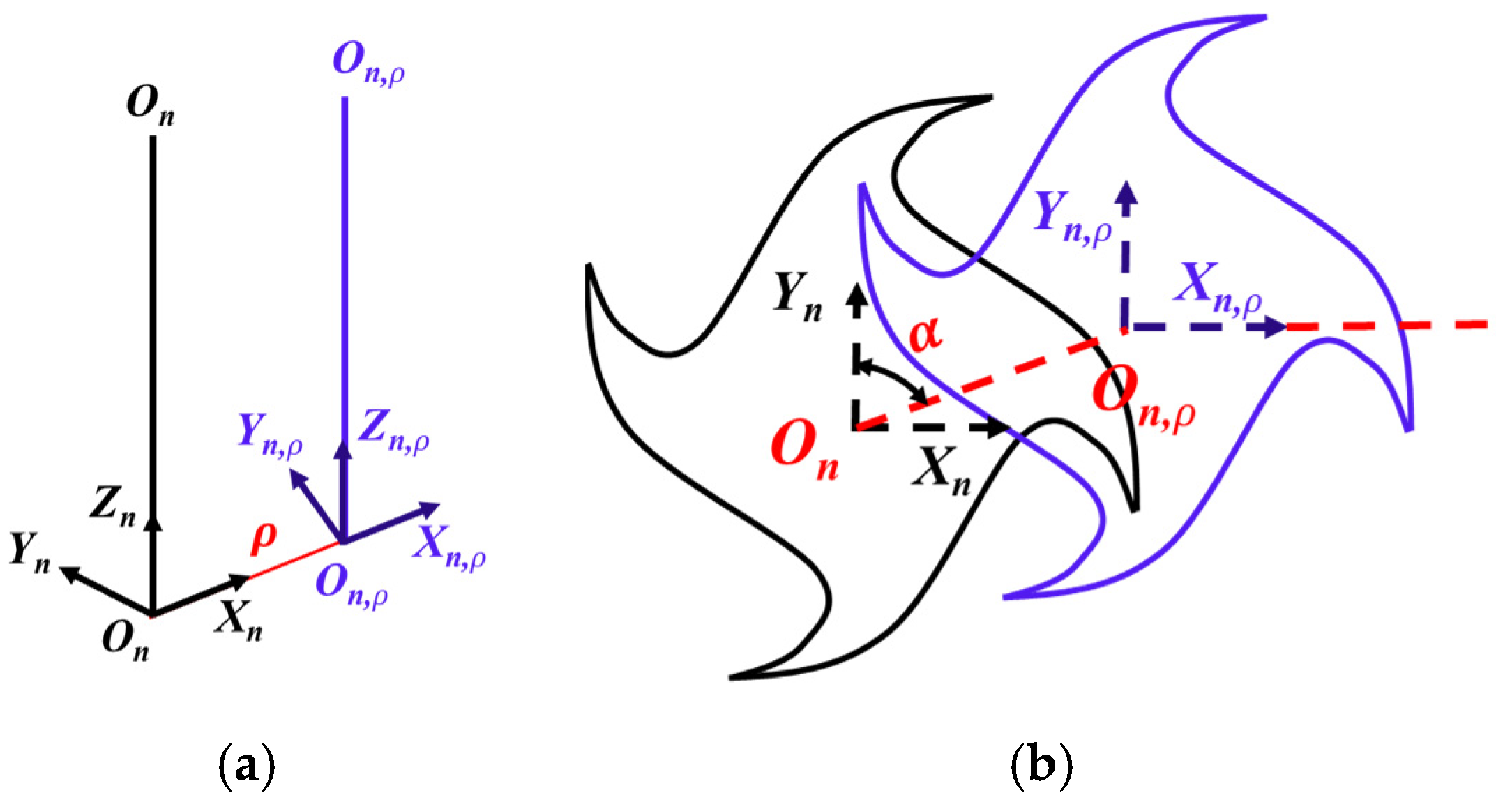 Machines 10 00217 g003