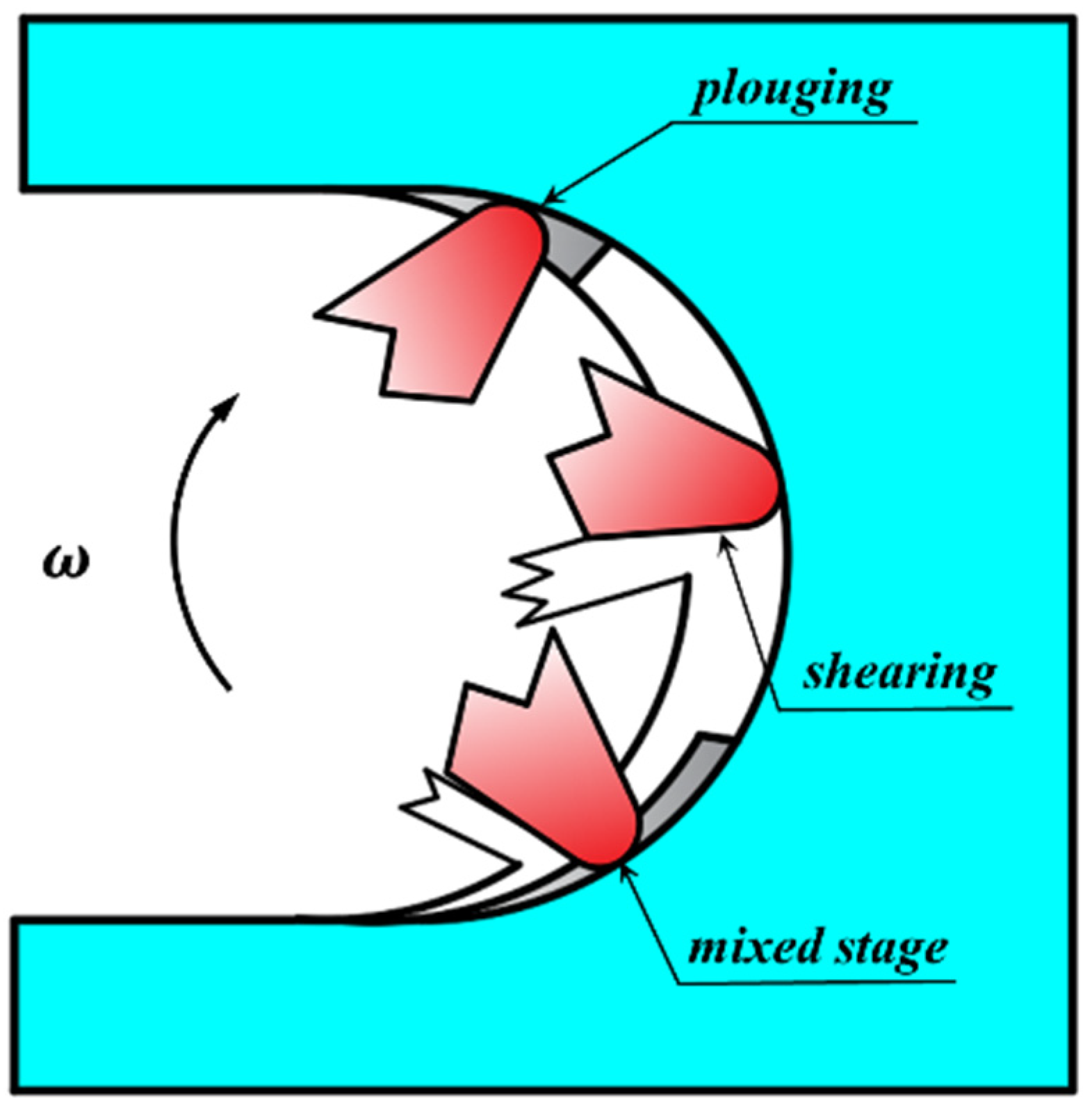 Machines 10 00217 g004