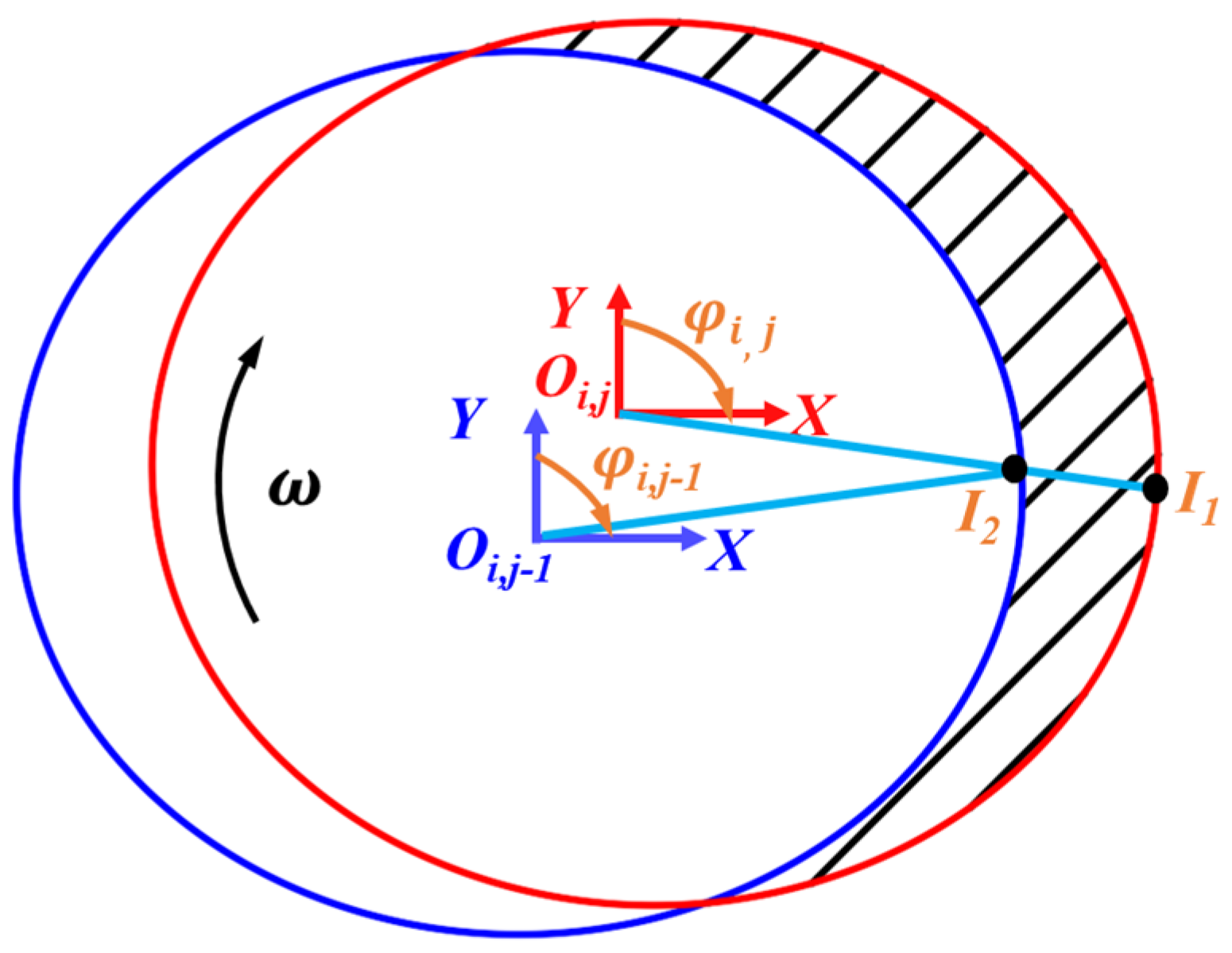 Machines 10 00217 g005