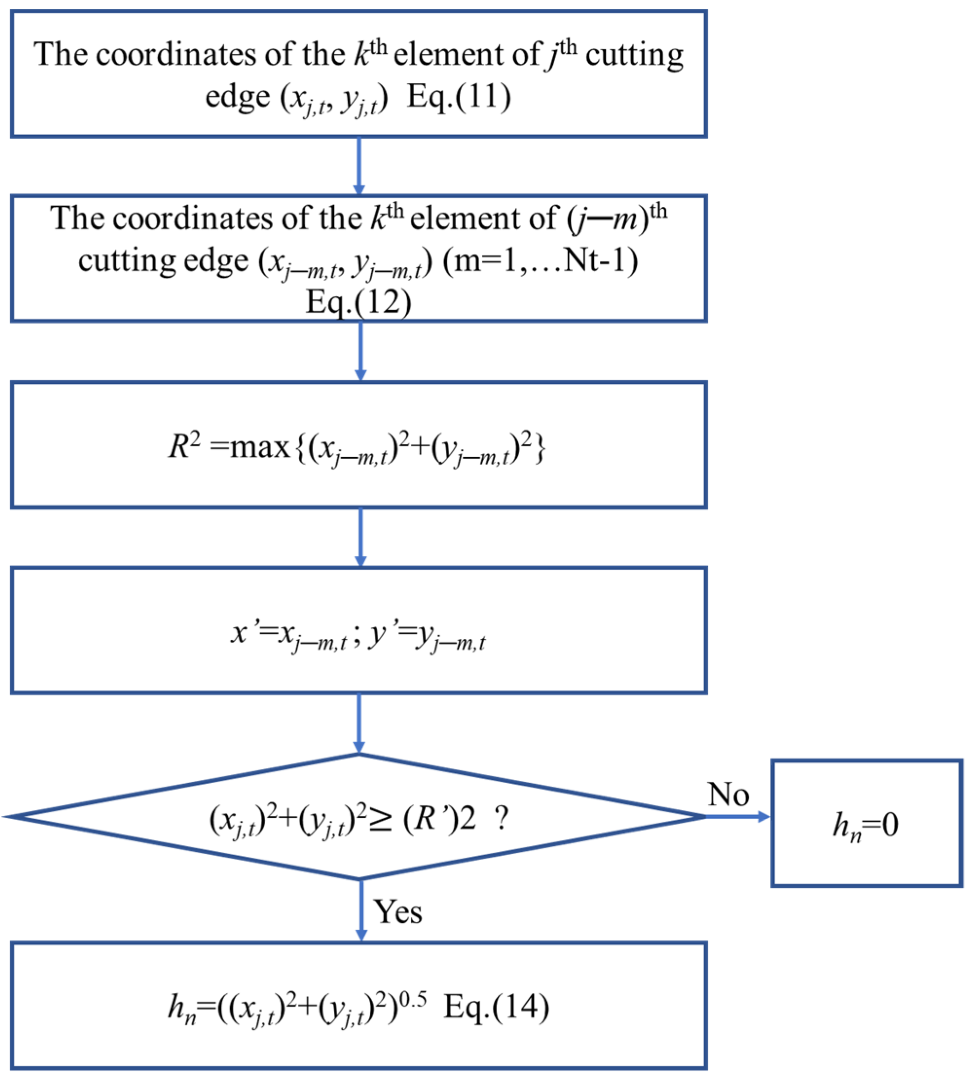 Machines 10 00217 g006