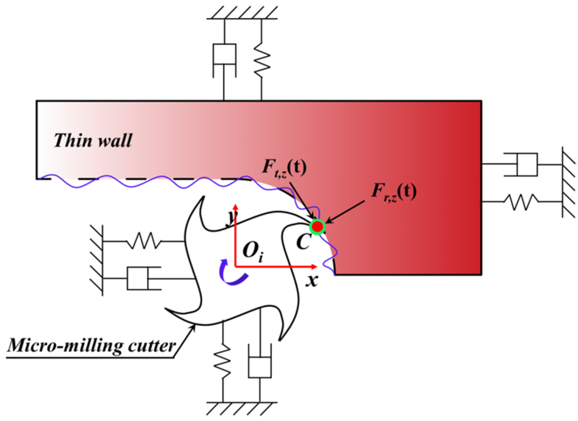 Machines 10 00217 g007