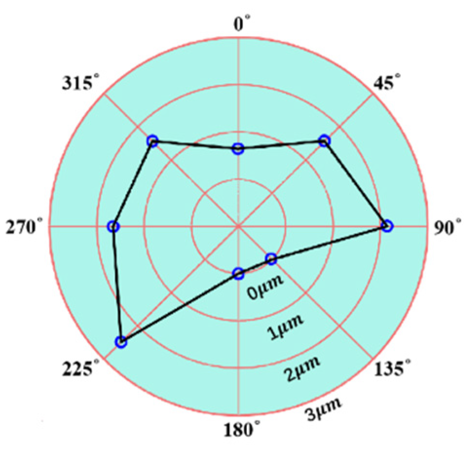 Machines 10 00217 g012