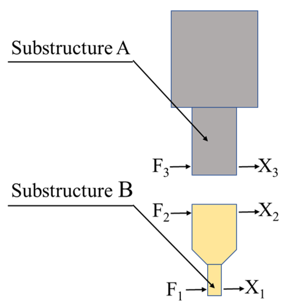 Machines 10 00217 g013