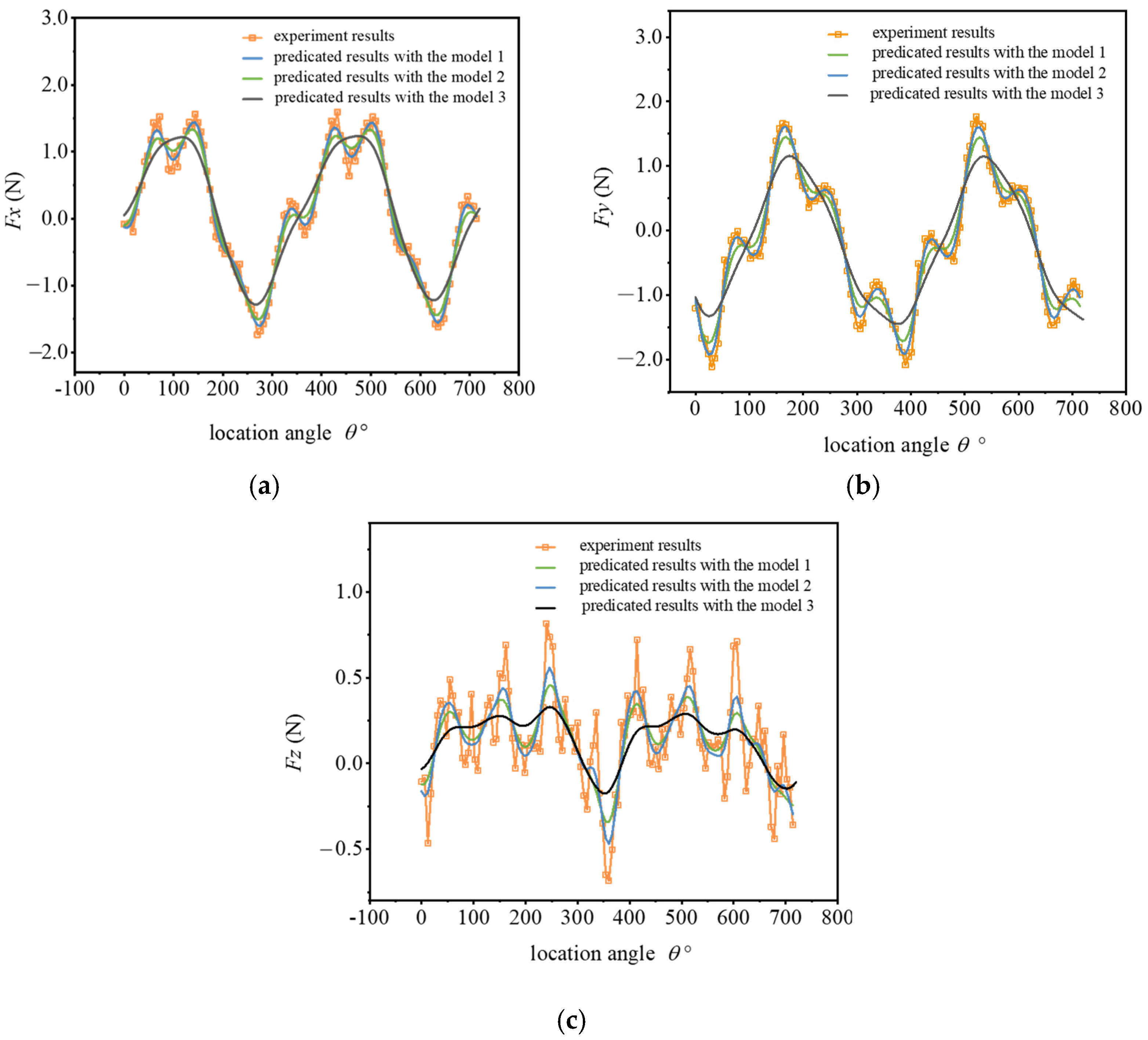 Machines 10 00217 g015