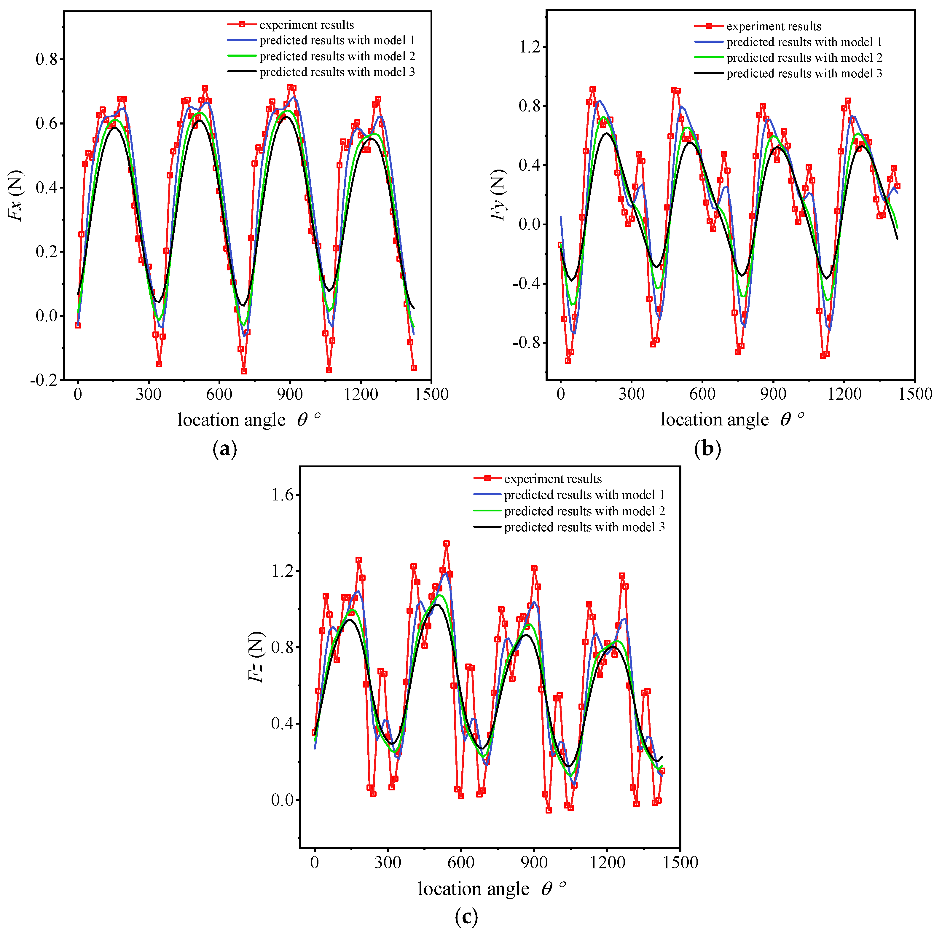 Machines 10 00217 g016