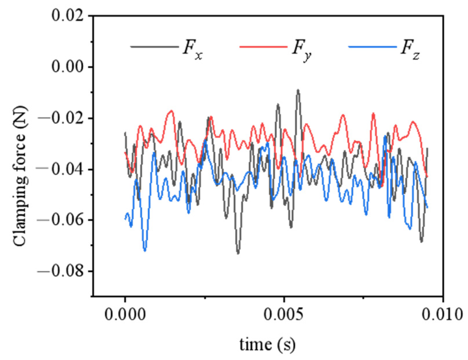 Machines 10 00217 g017