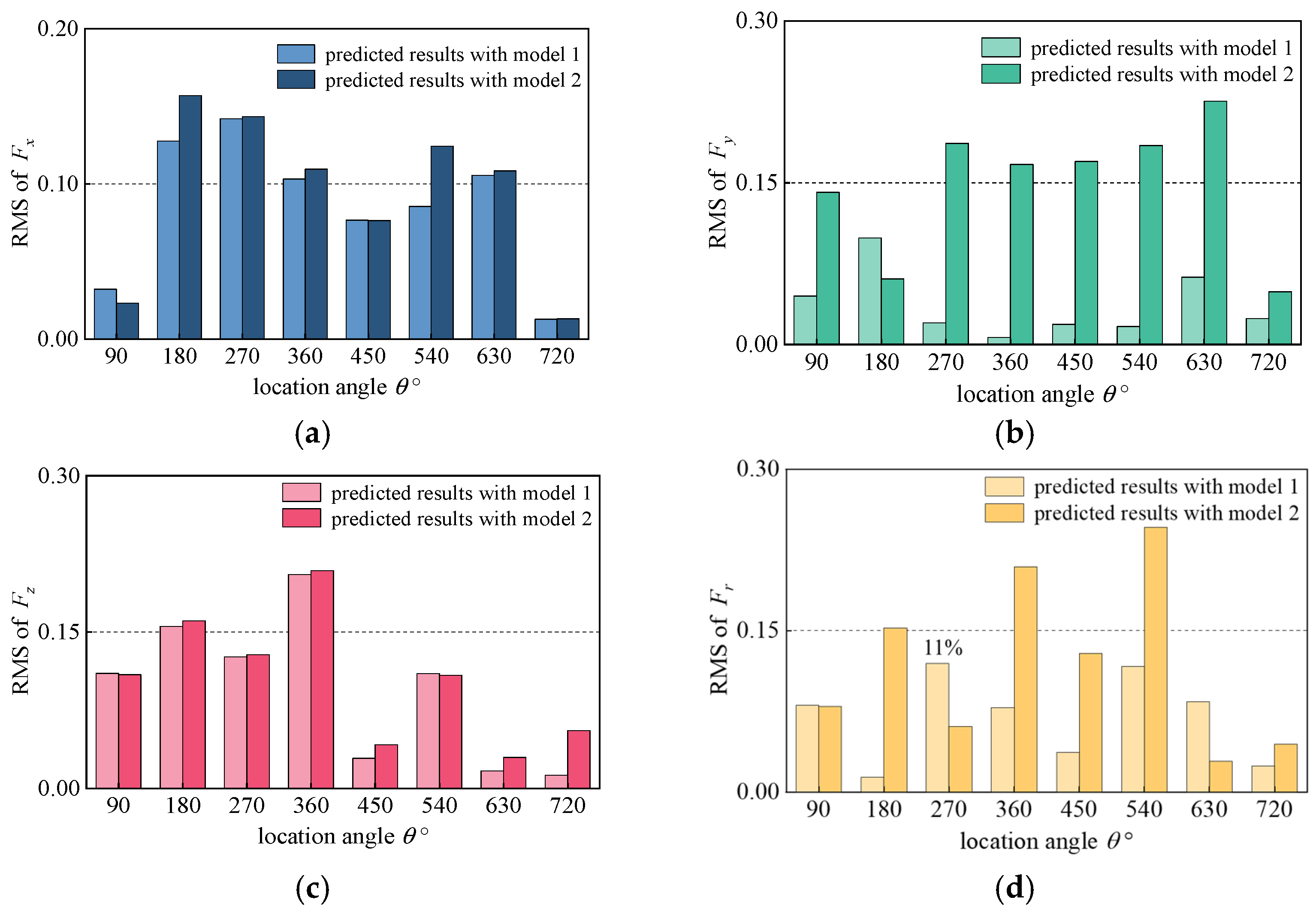 Machines 10 00217 g018