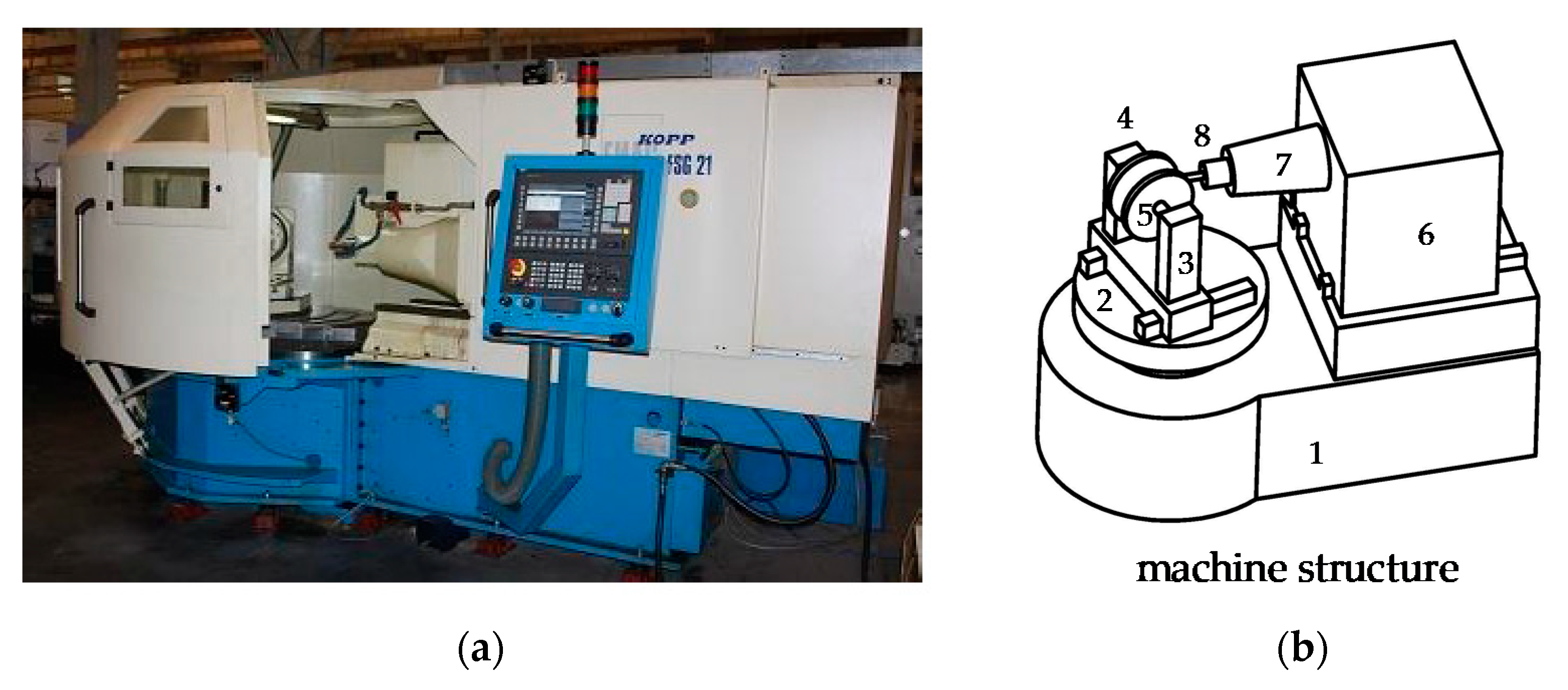 Machines 10 00219 g002a Machines 10 00219 g002a