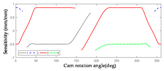 Machines 10 00219 i001