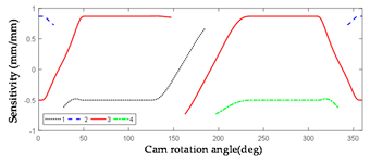 Machines 10 00219 i002