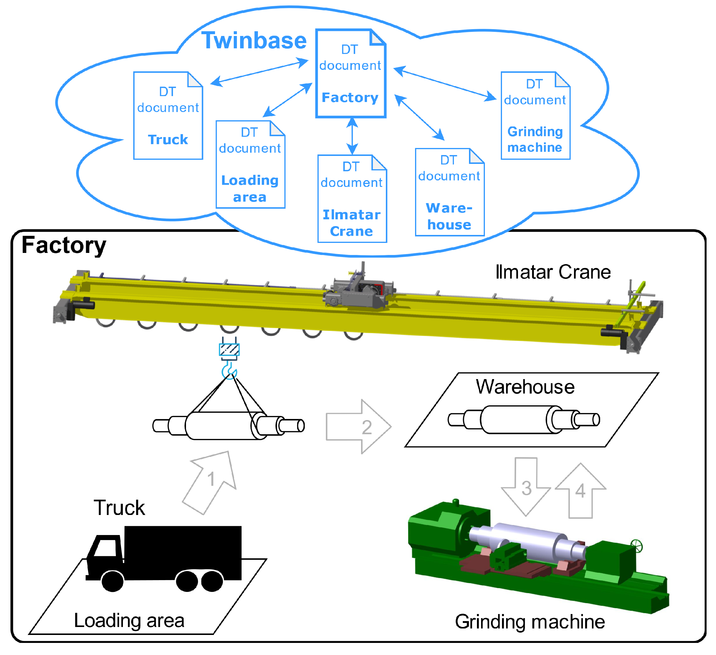 Machines 10 00225 g001
