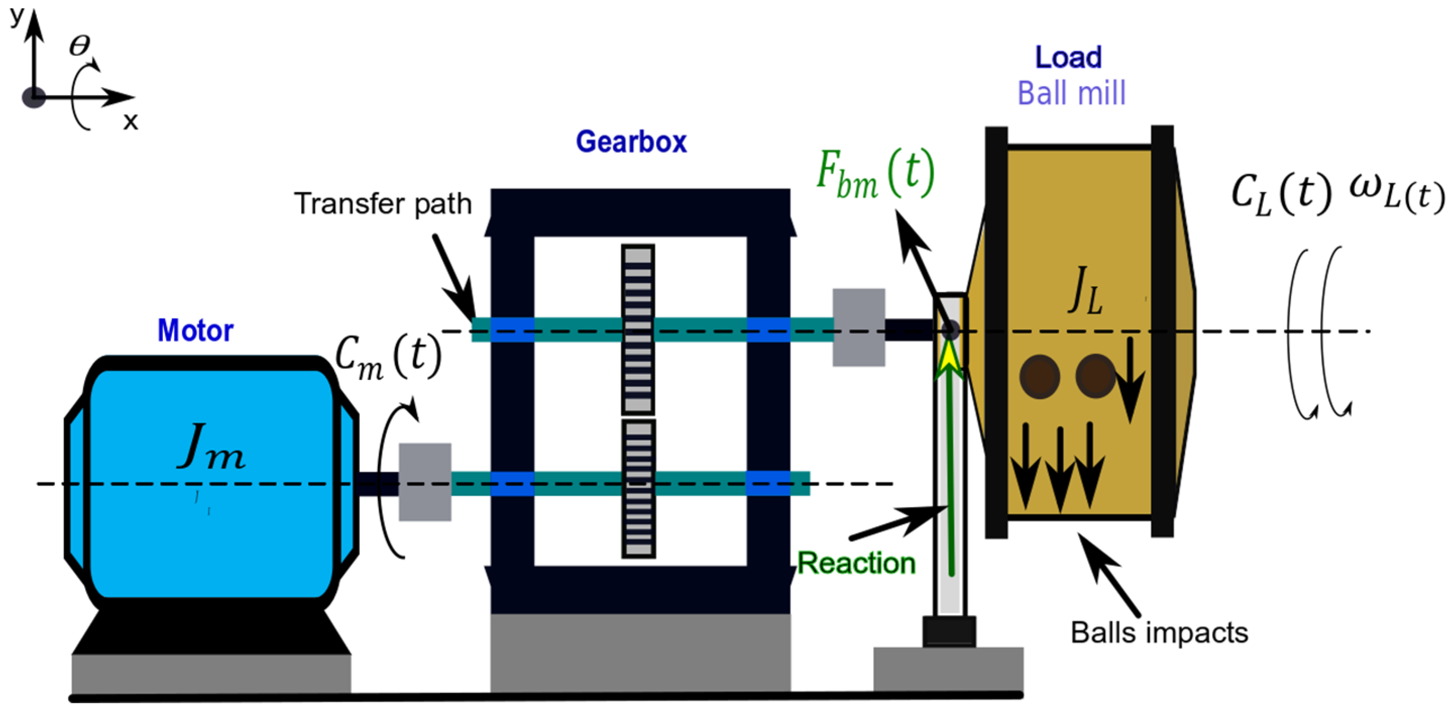 Machines 10 00226 g001
