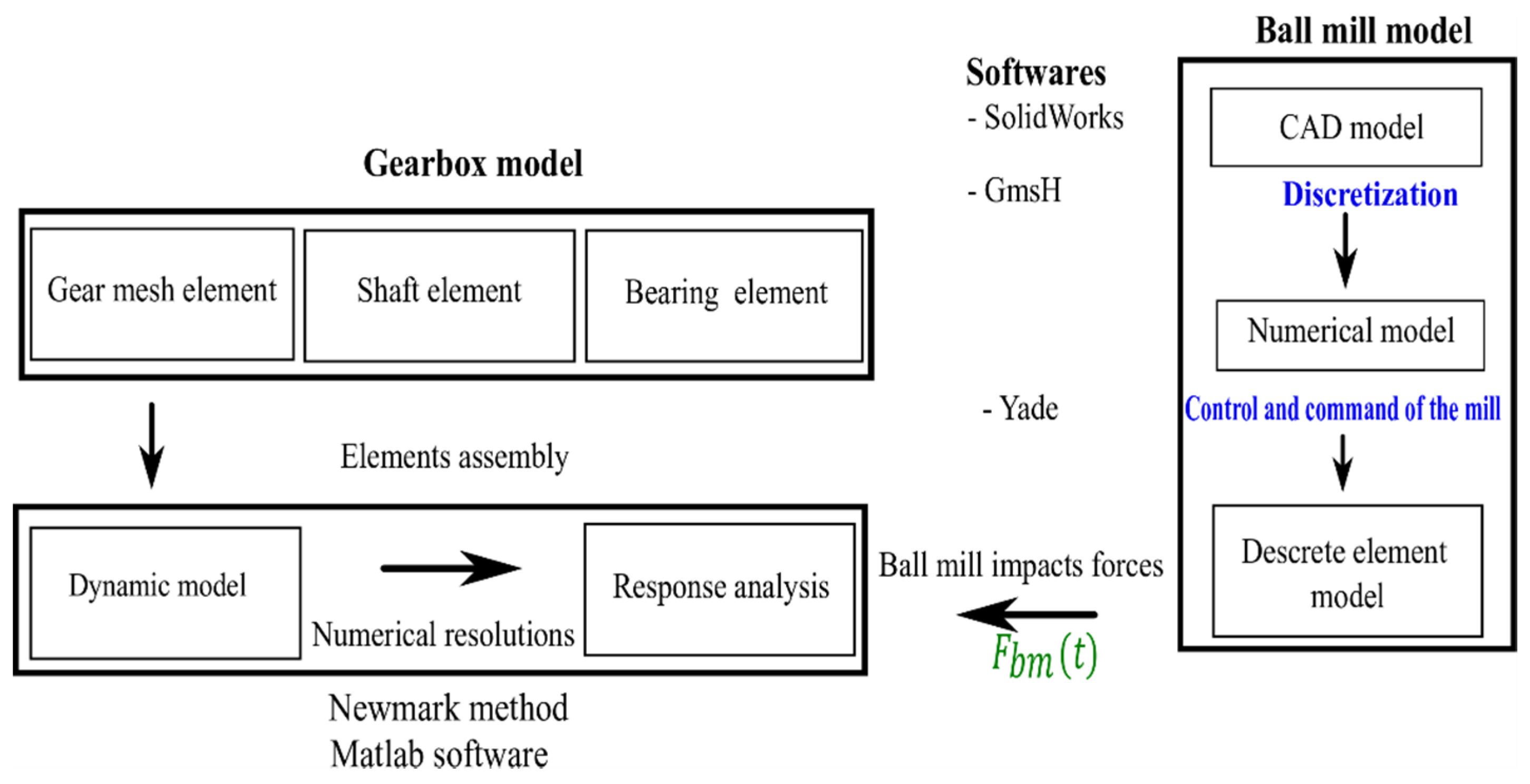 Machines 10 00226 g002