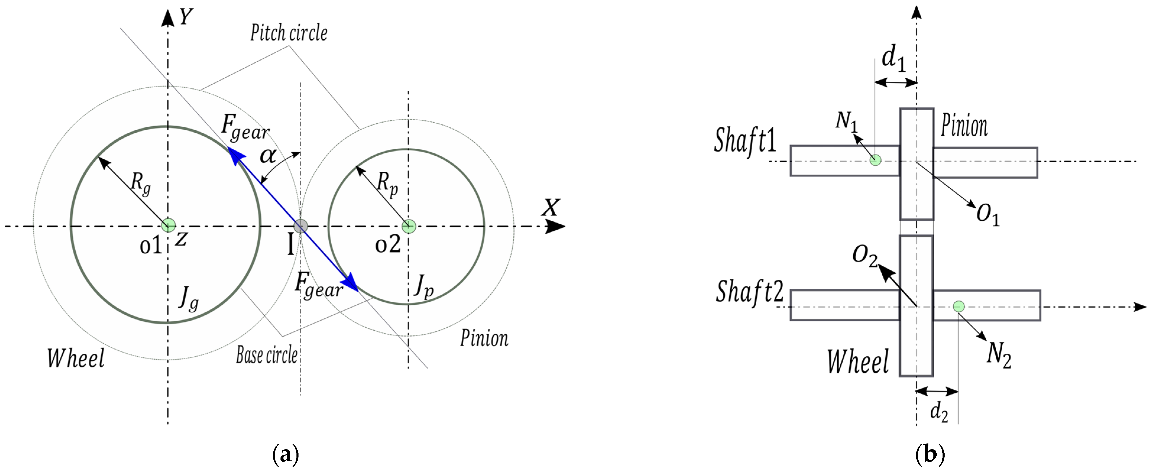 Machines 10 00226 g003