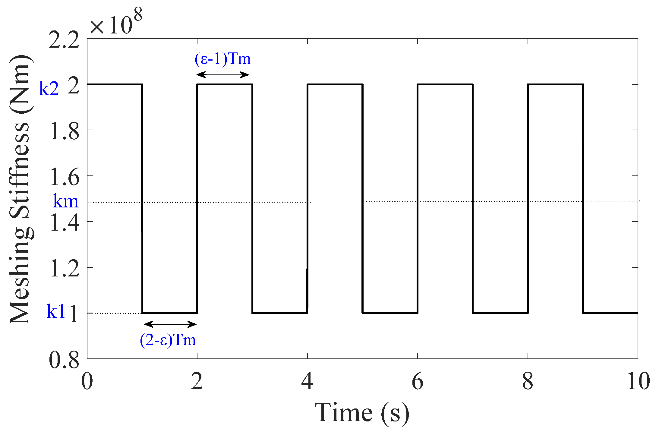 Machines 10 00226 g004