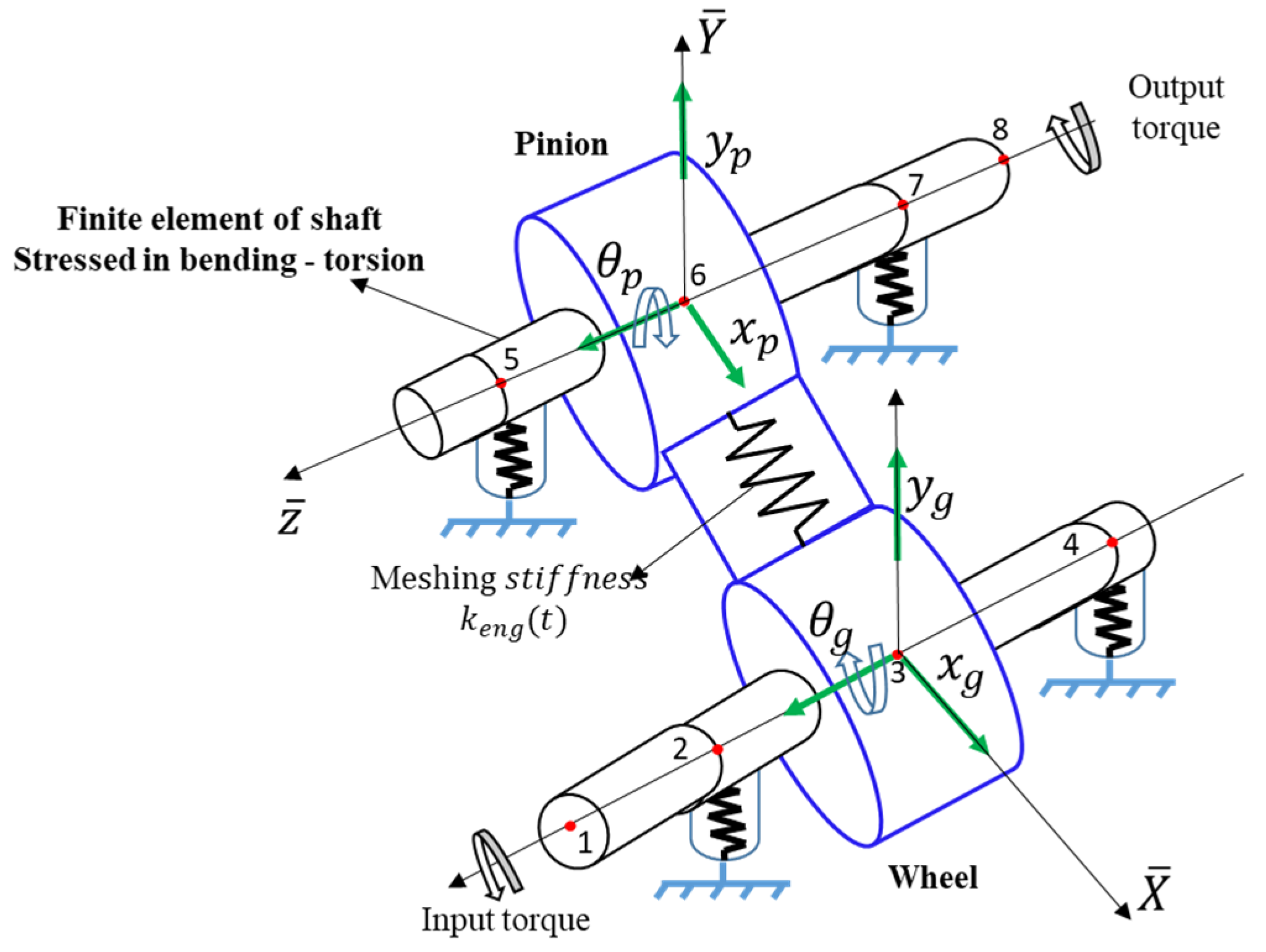 Machines 10 00226 g005