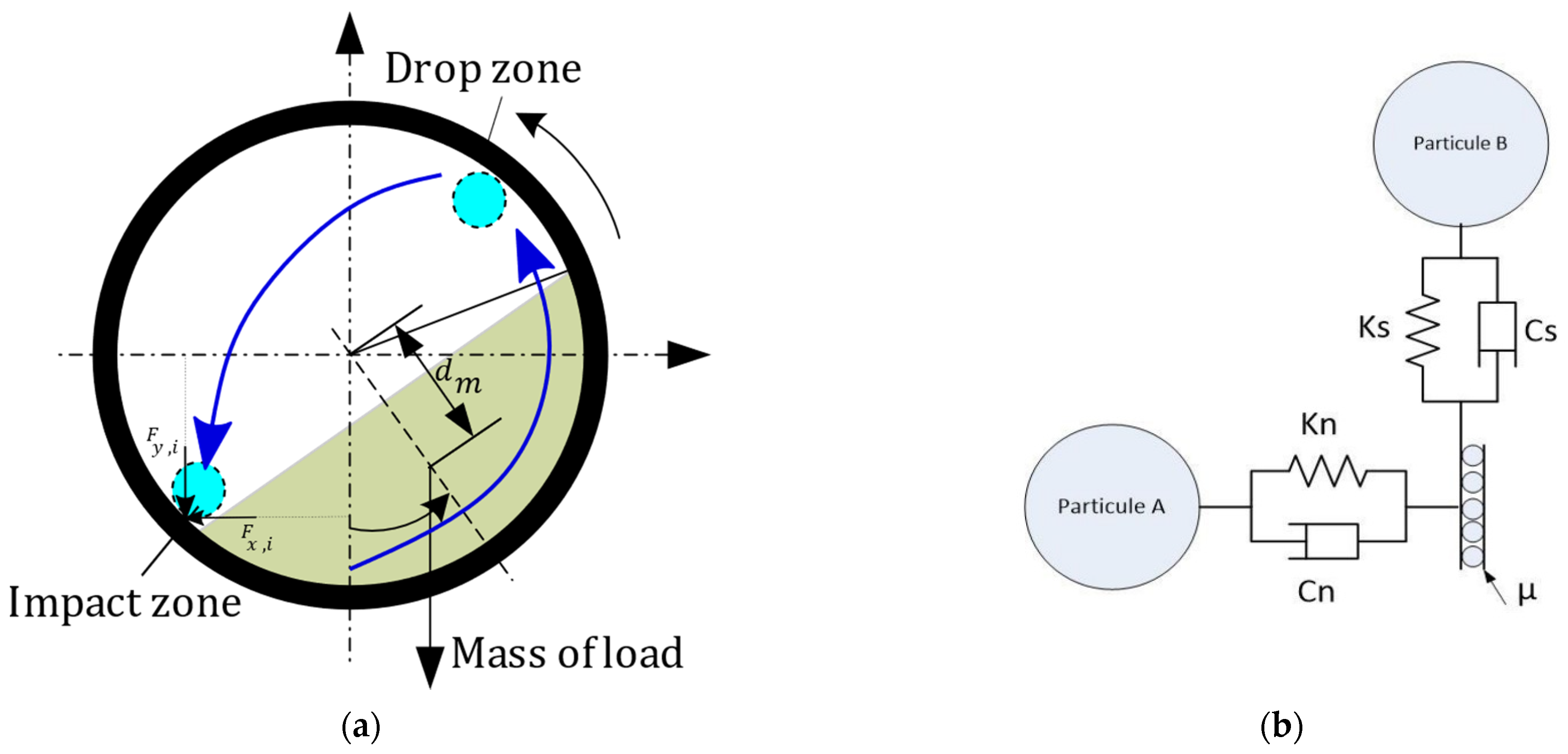 Machines 10 00226 g006