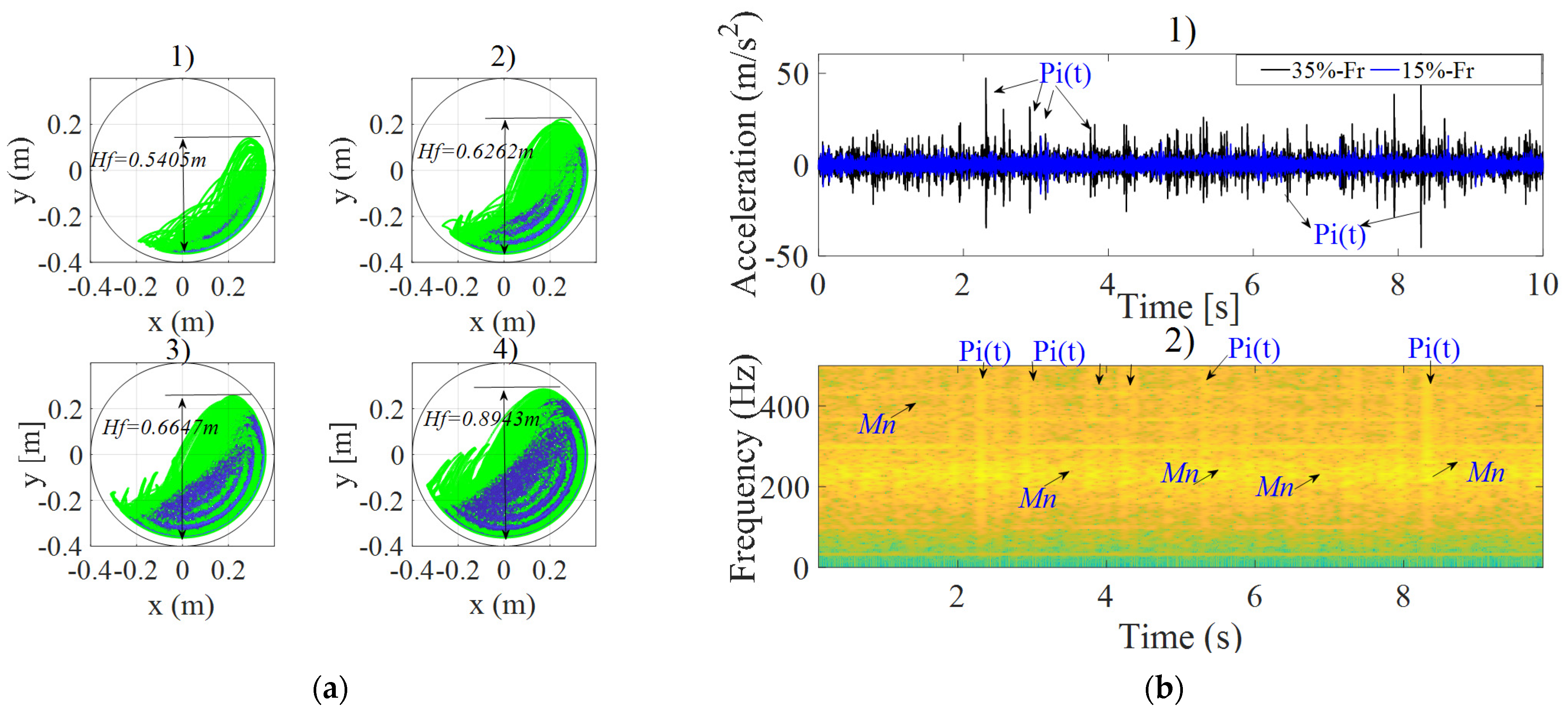 Machines 10 00226 g008