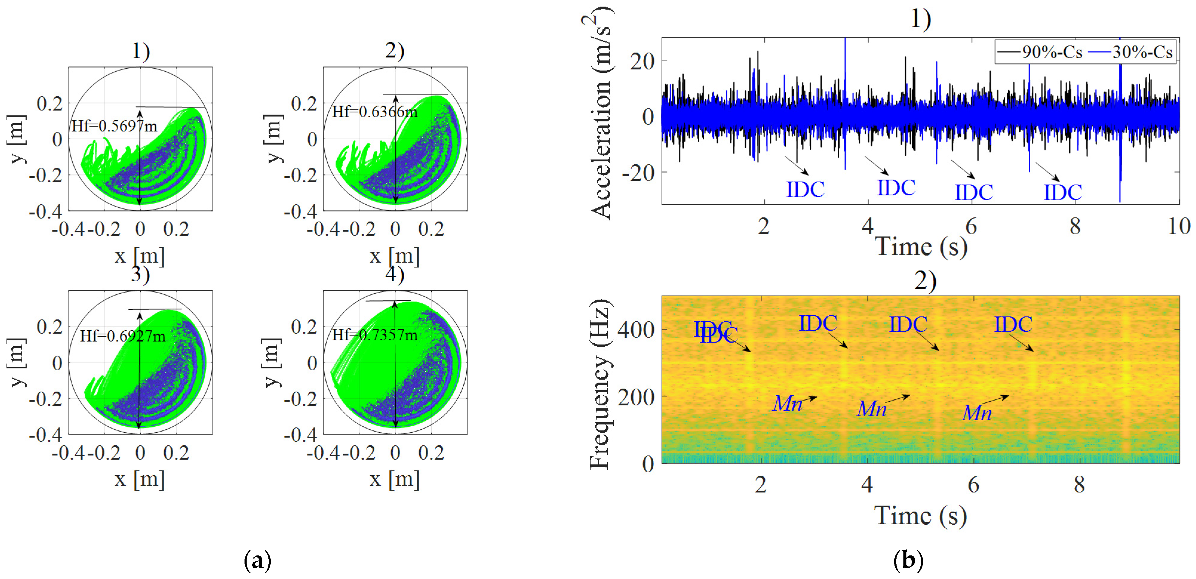 Machines 10 00226 g009