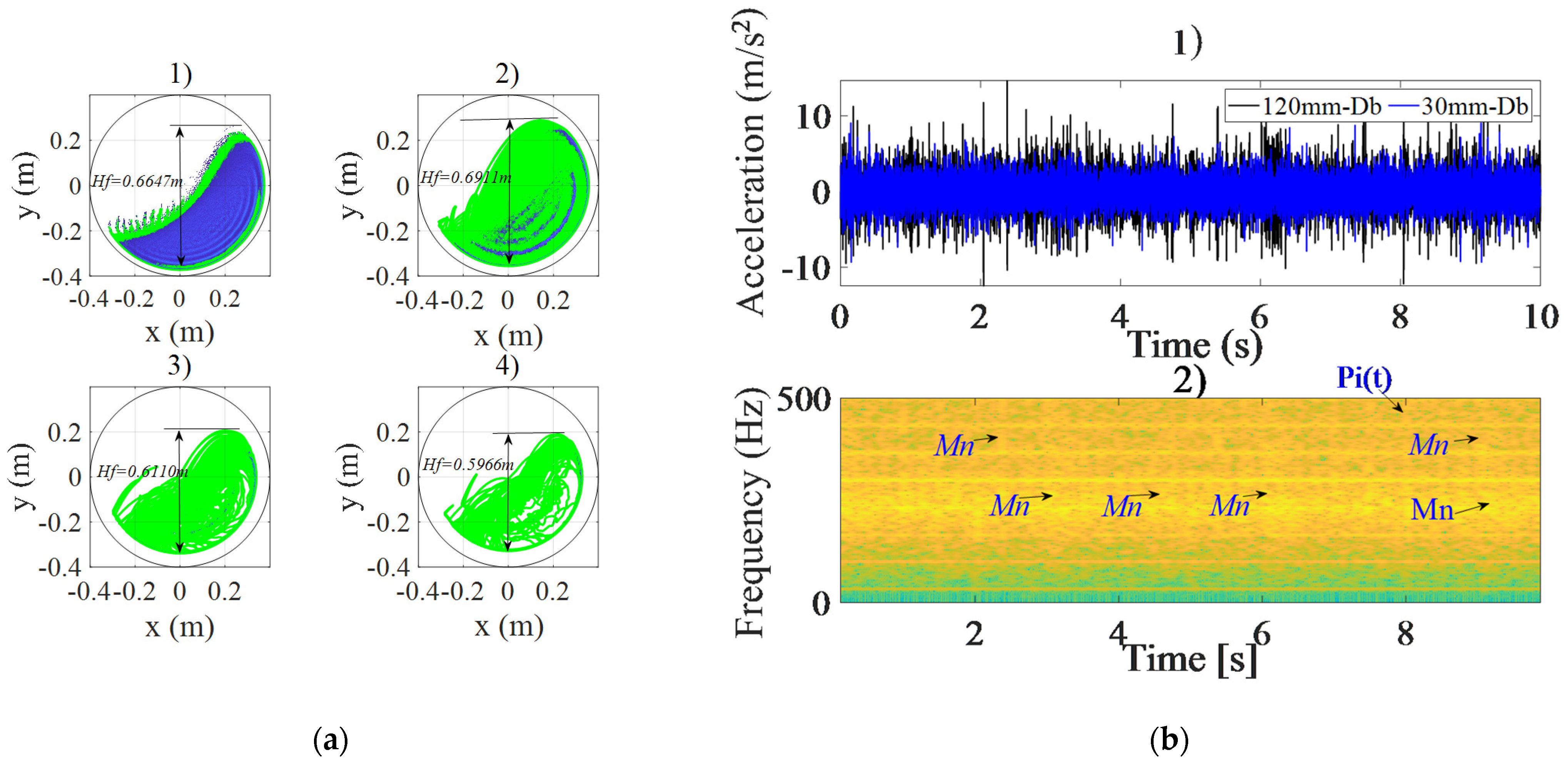 Machines 10 00226 g010