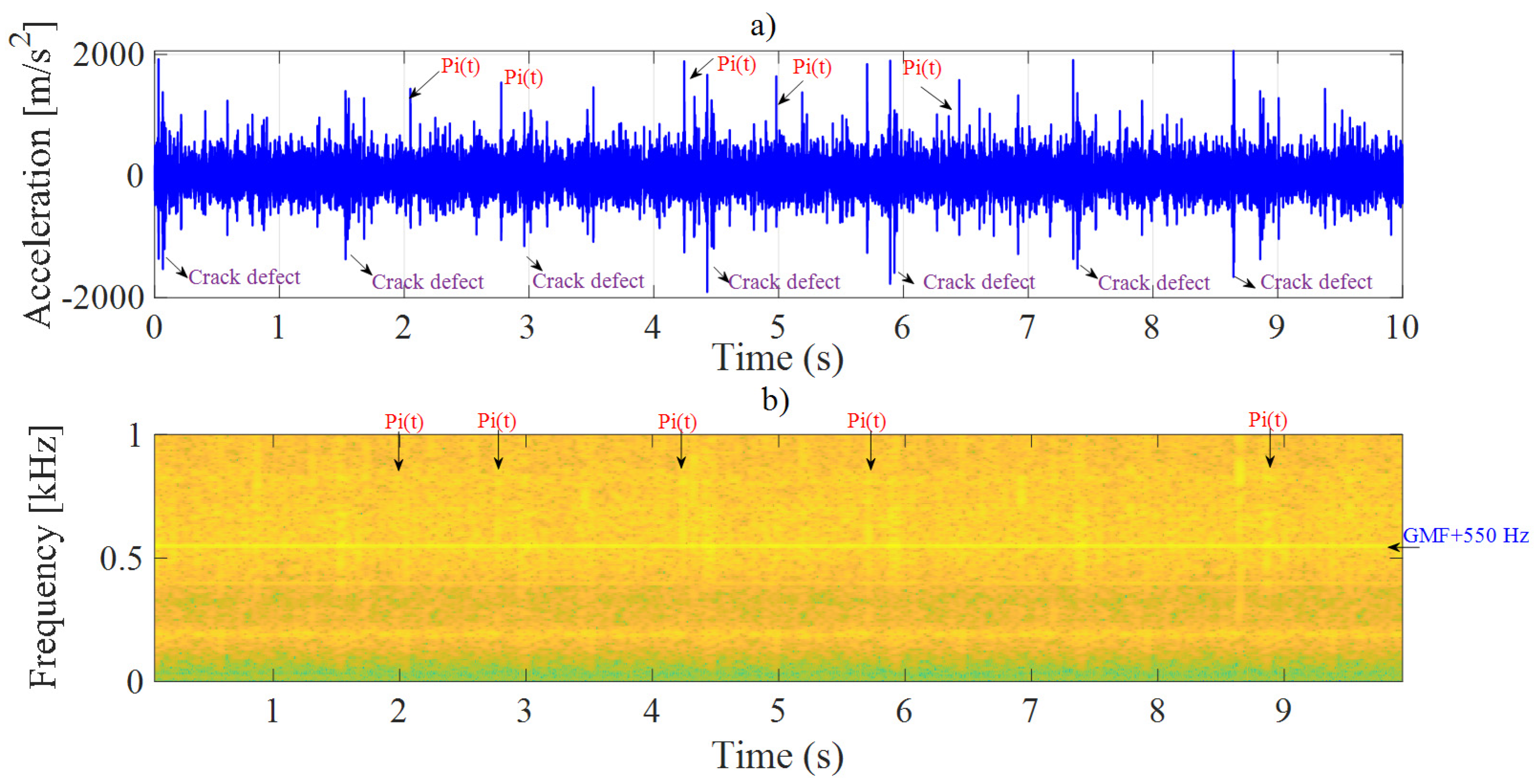 Machines 10 00226 g013