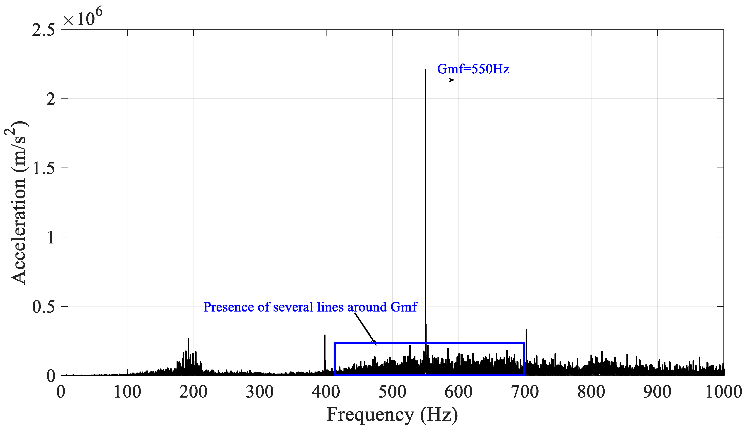Machines 10 00226 g014