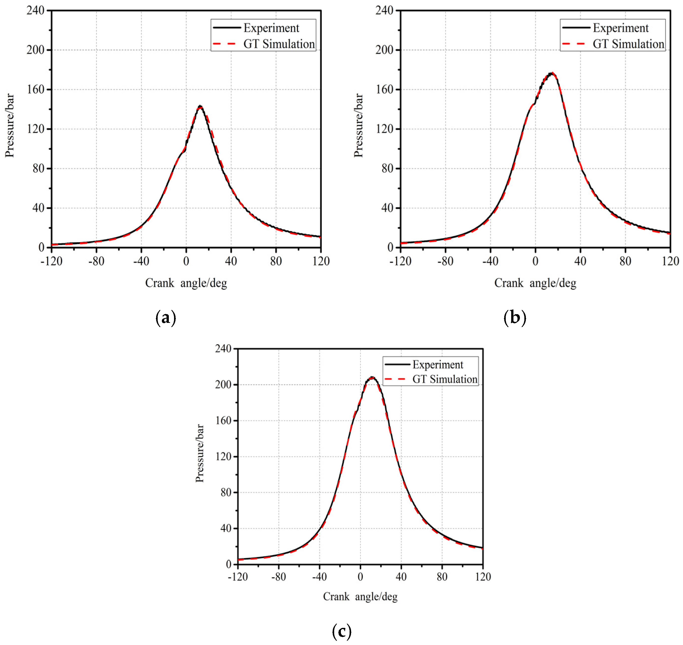 Machines 10 00227 g003