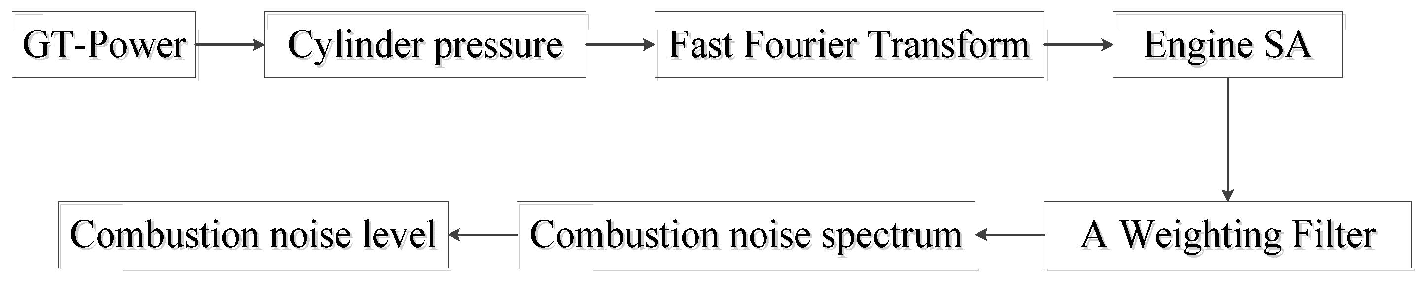 Machines 10 00227 g005