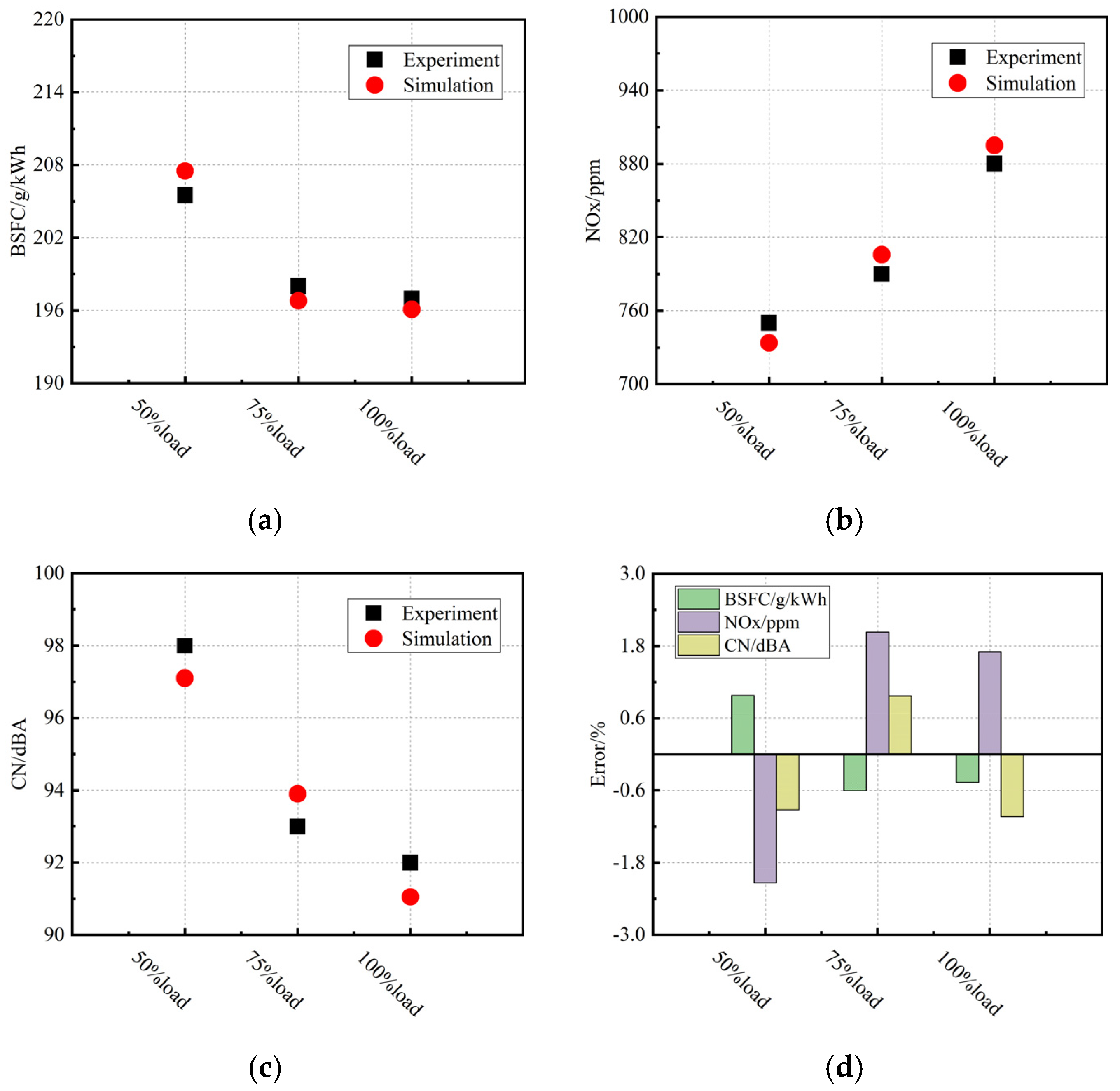 Machines 10 00227 g006