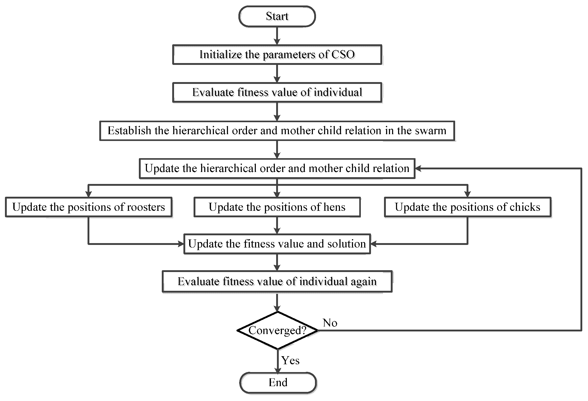 Machines 10 00227 g007