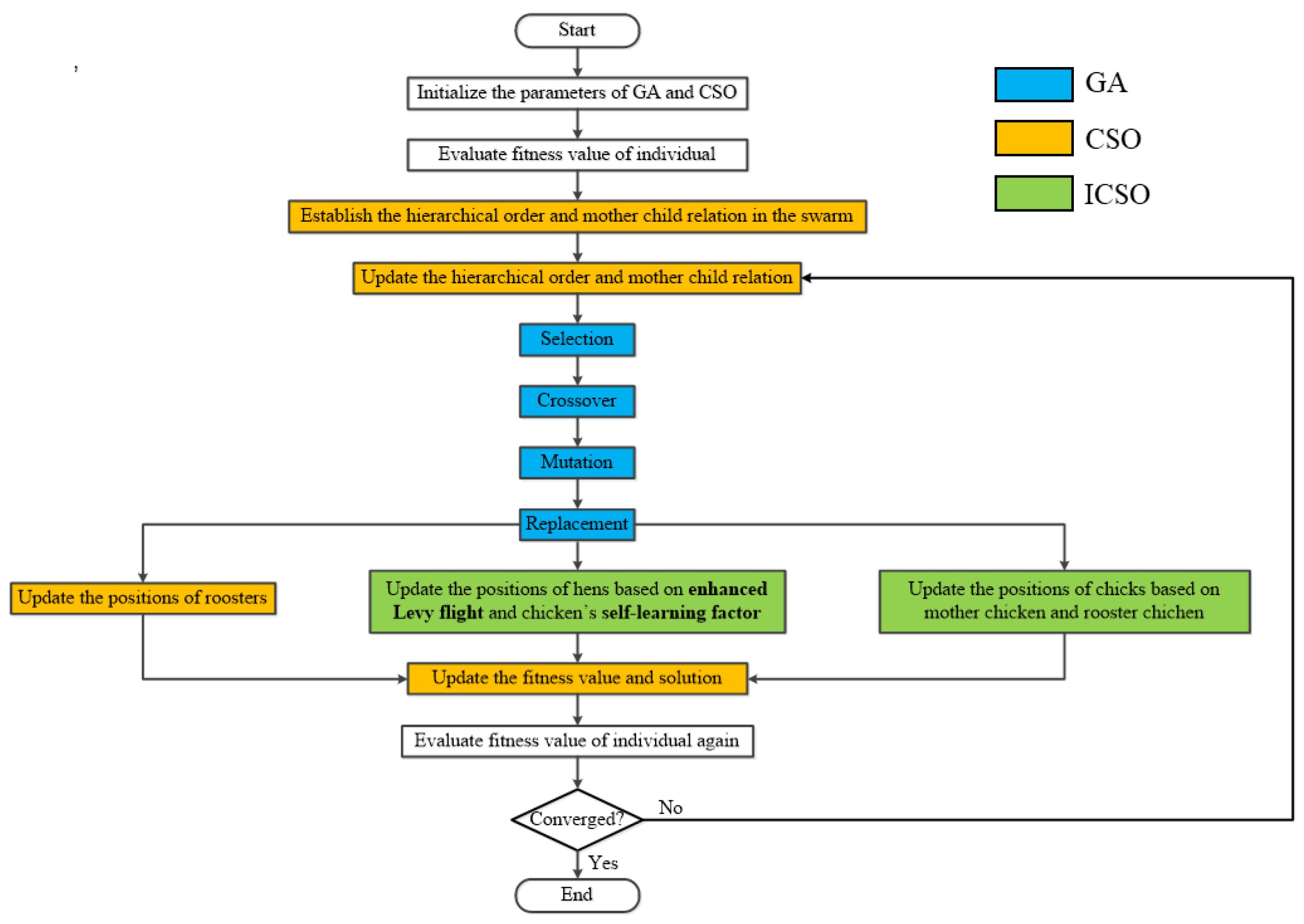 Machines 10 00227 g009