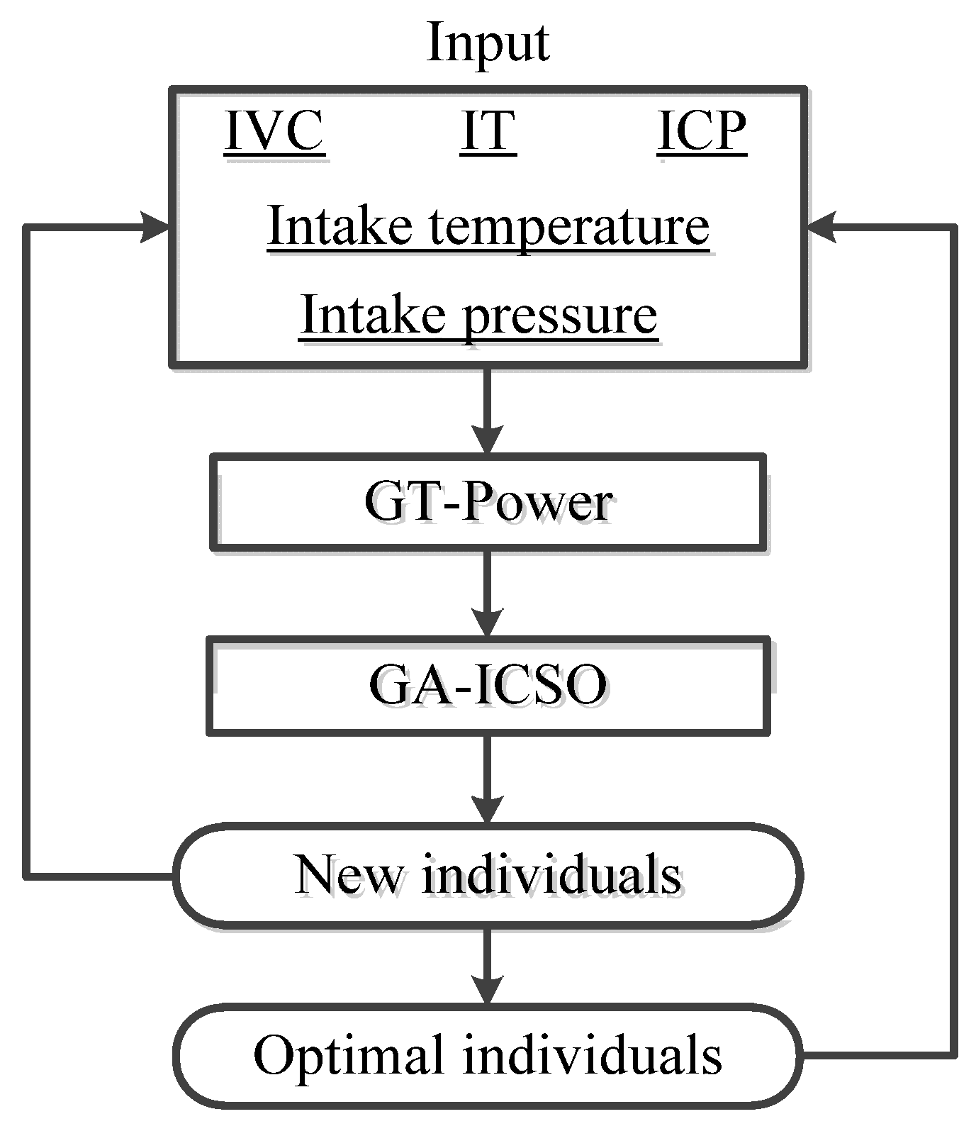 Machines 10 00227 g010