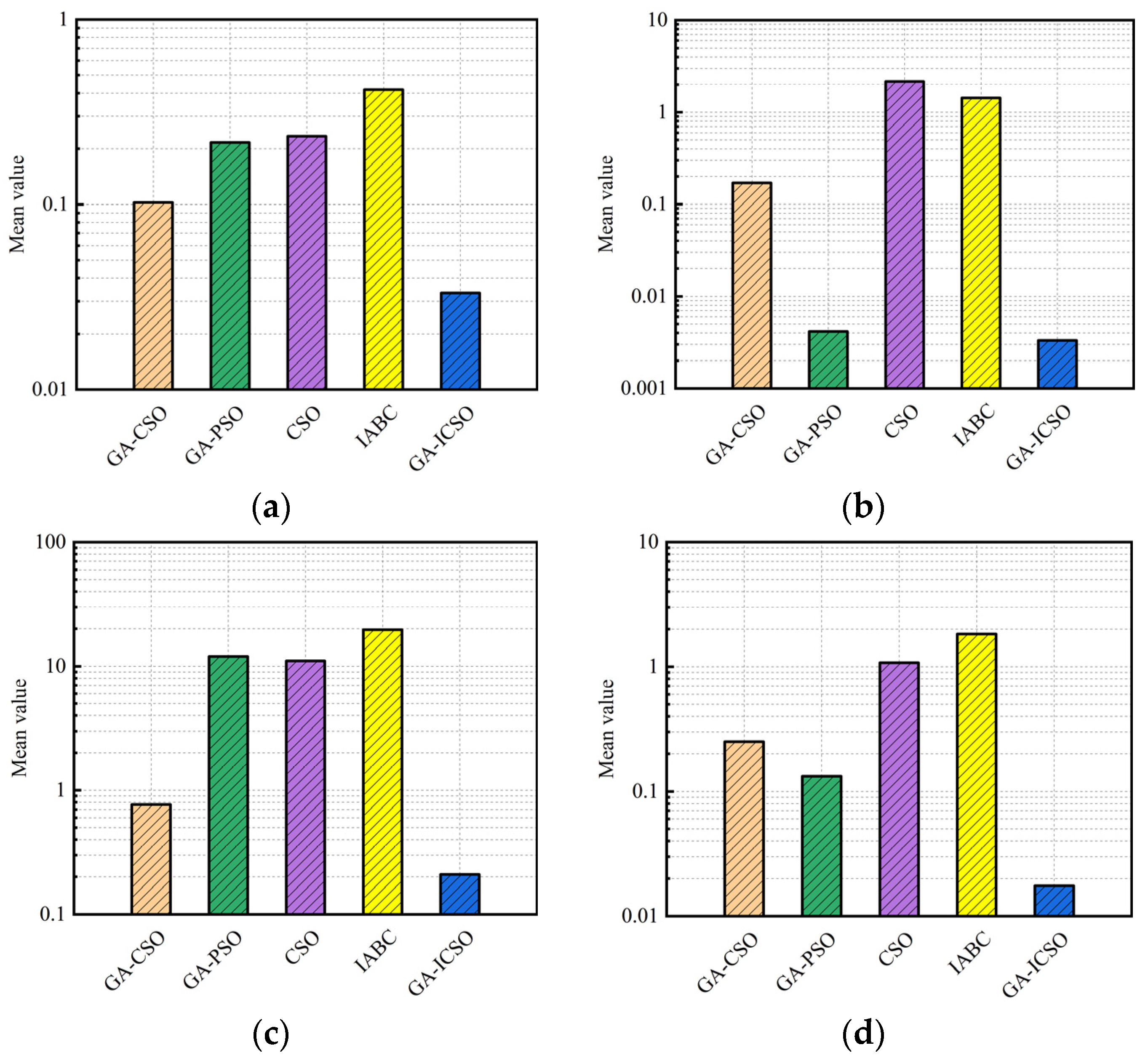 Machines 10 00227 g011