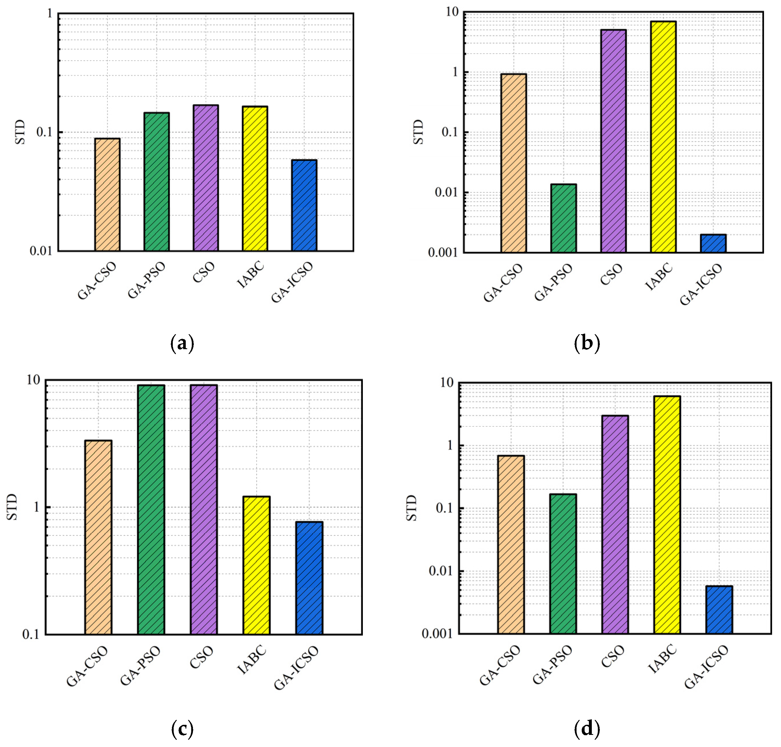 Machines 10 00227 g012