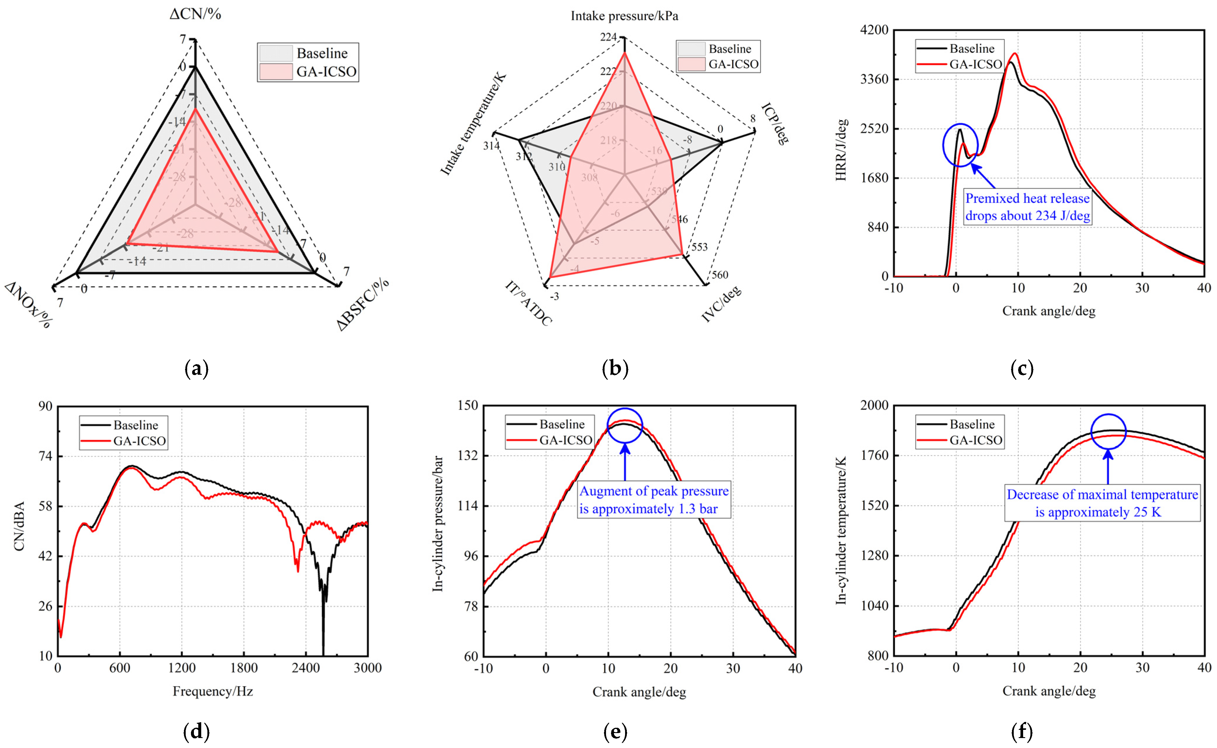 Machines 10 00227 g016