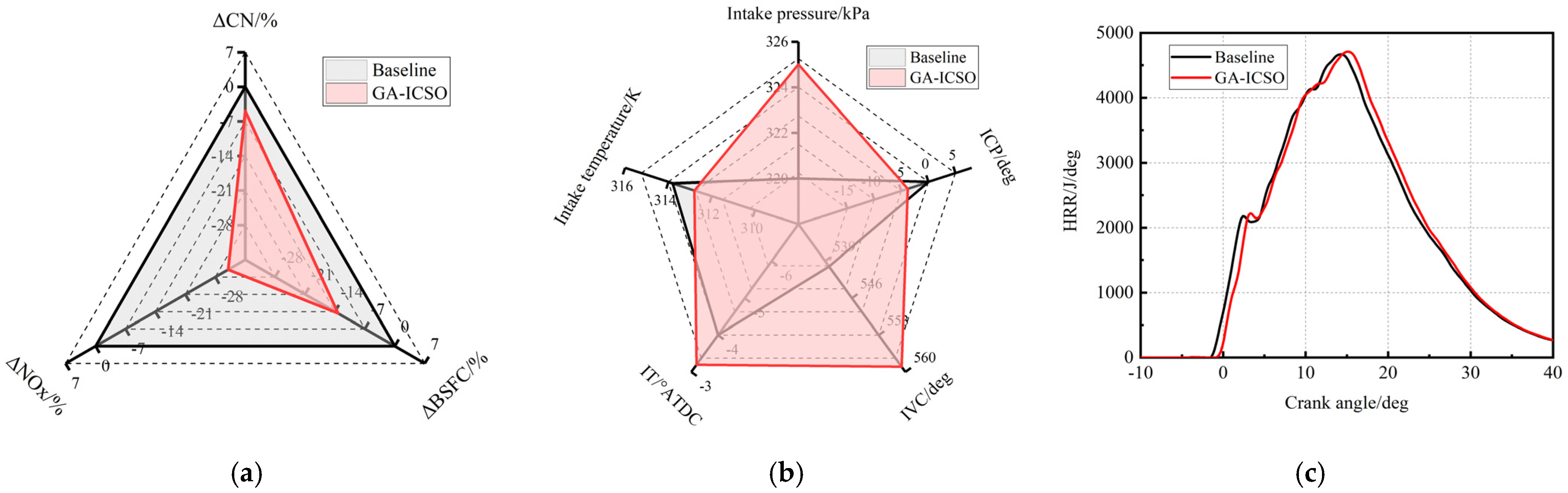 Machines 10 00227 g017a