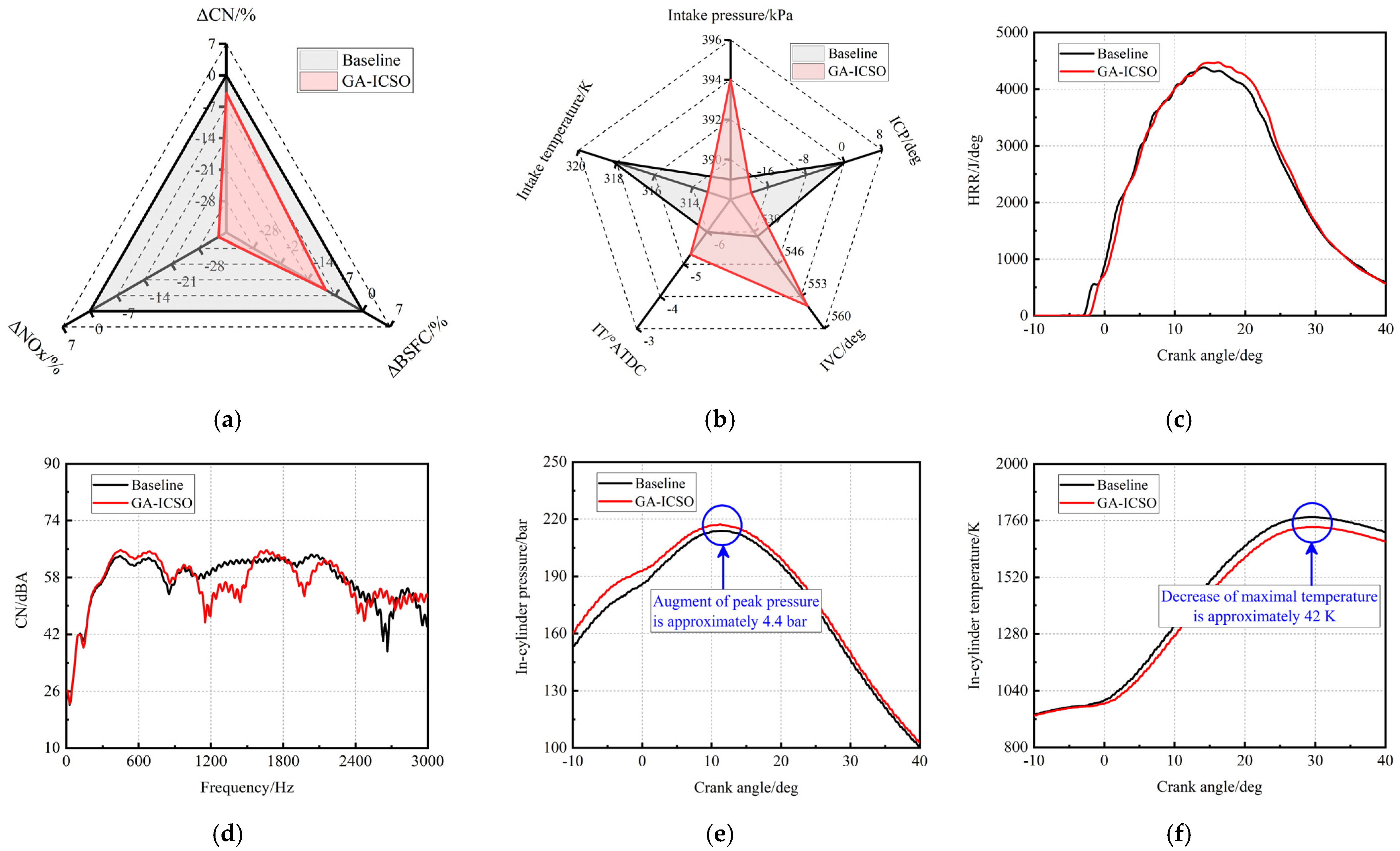Machines 10 00227 g018