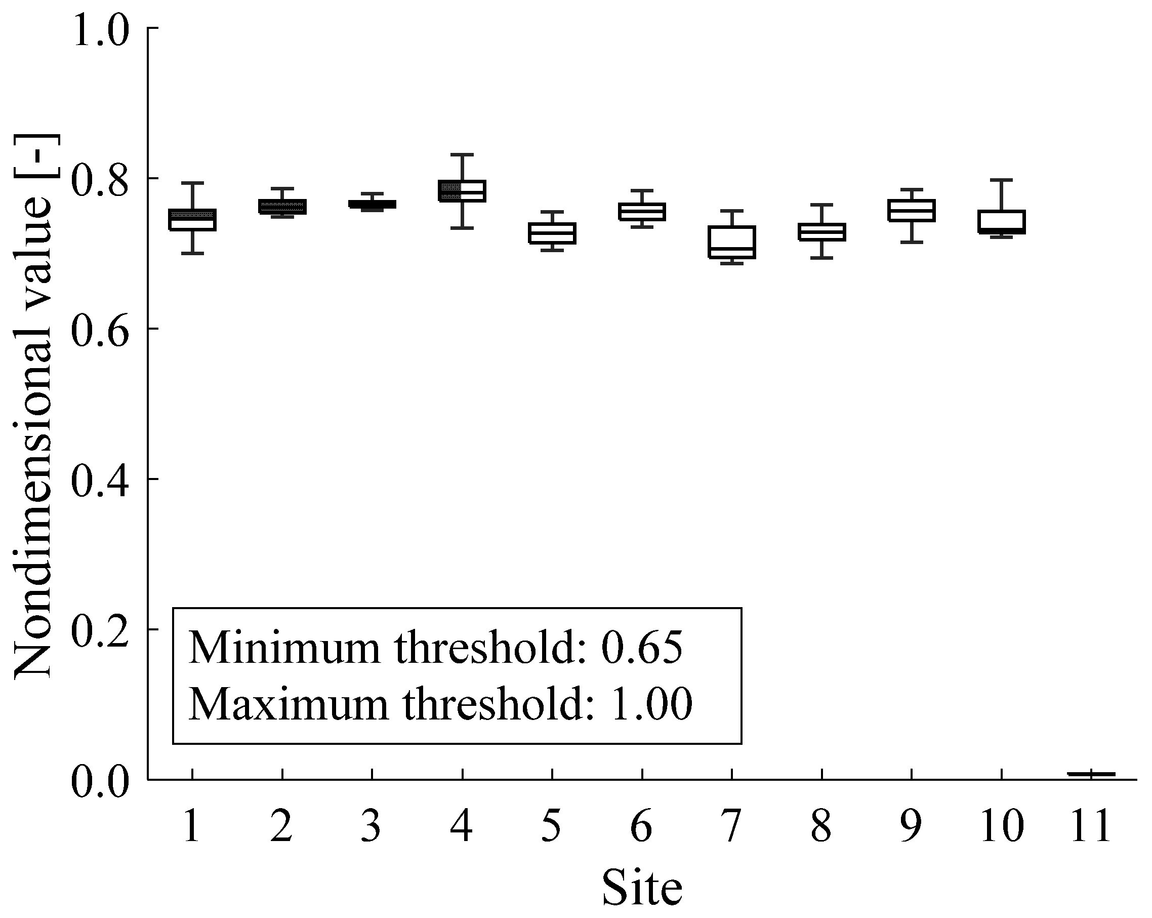 Machines 10 00228 g002