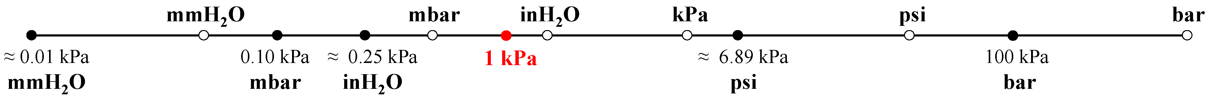 Machines 10 00228 g003