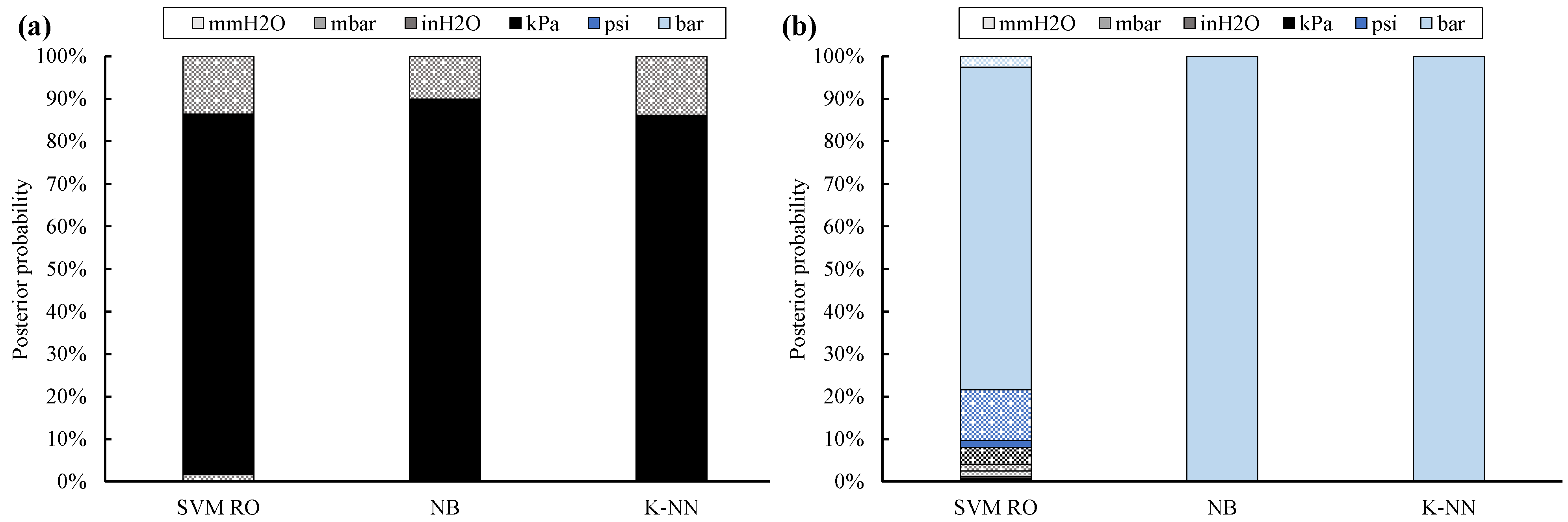 Machines 10 00228 g005