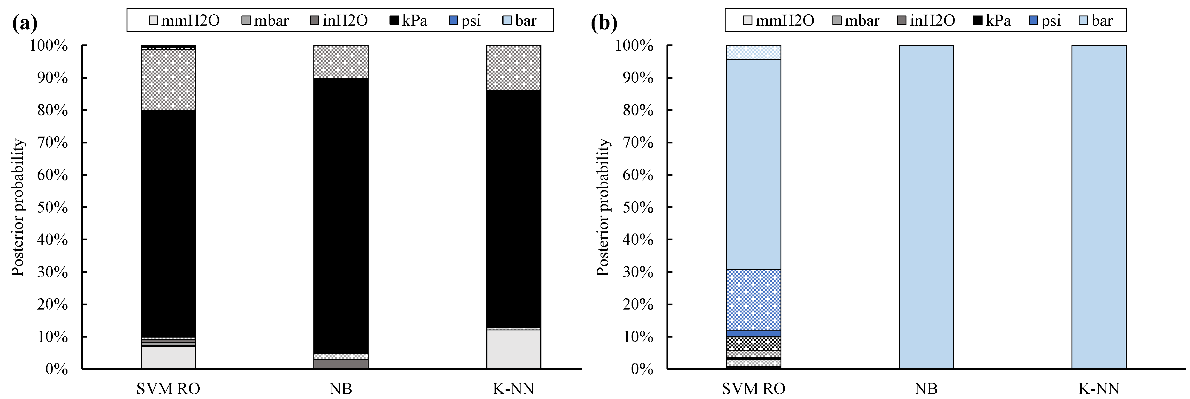 Machines 10 00228 g007