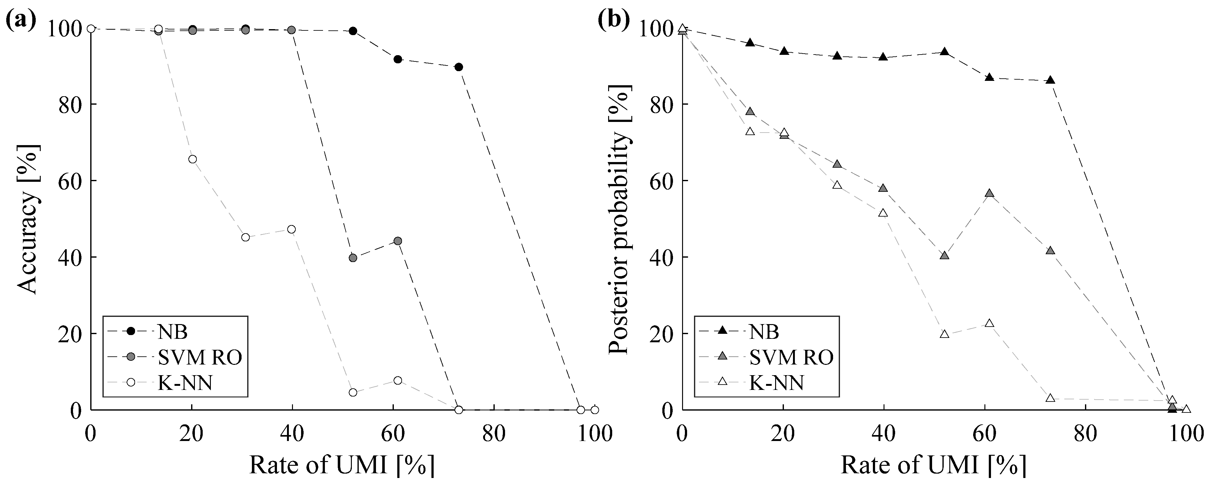 Machines 10 00228 g009