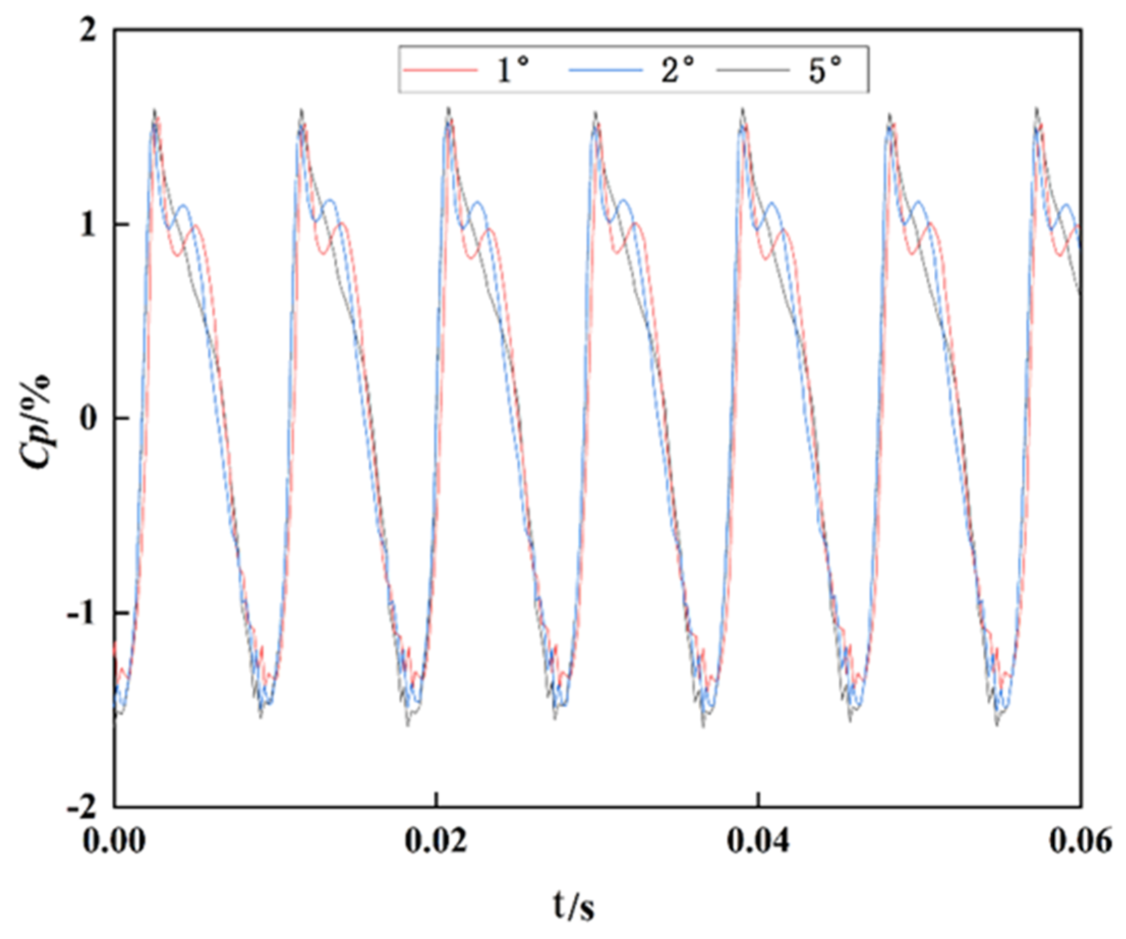 Machines 10 00230 g002