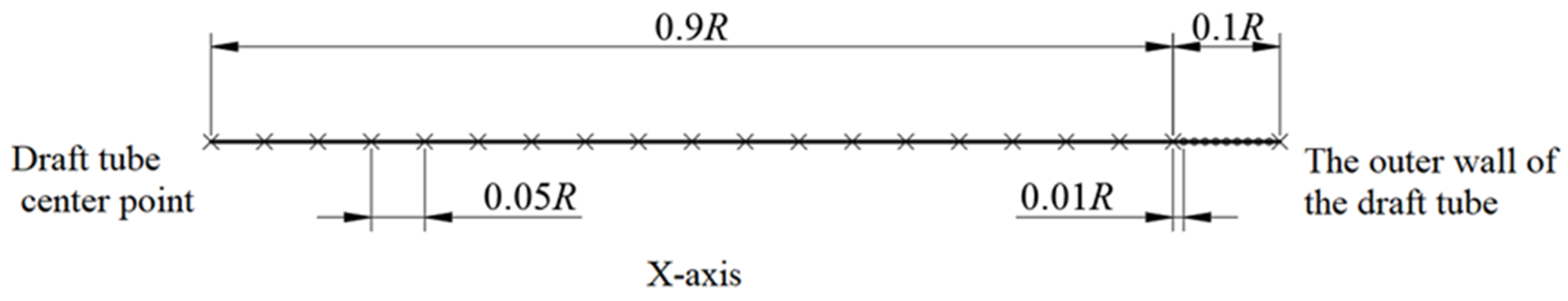 Machines 10 00230 g013