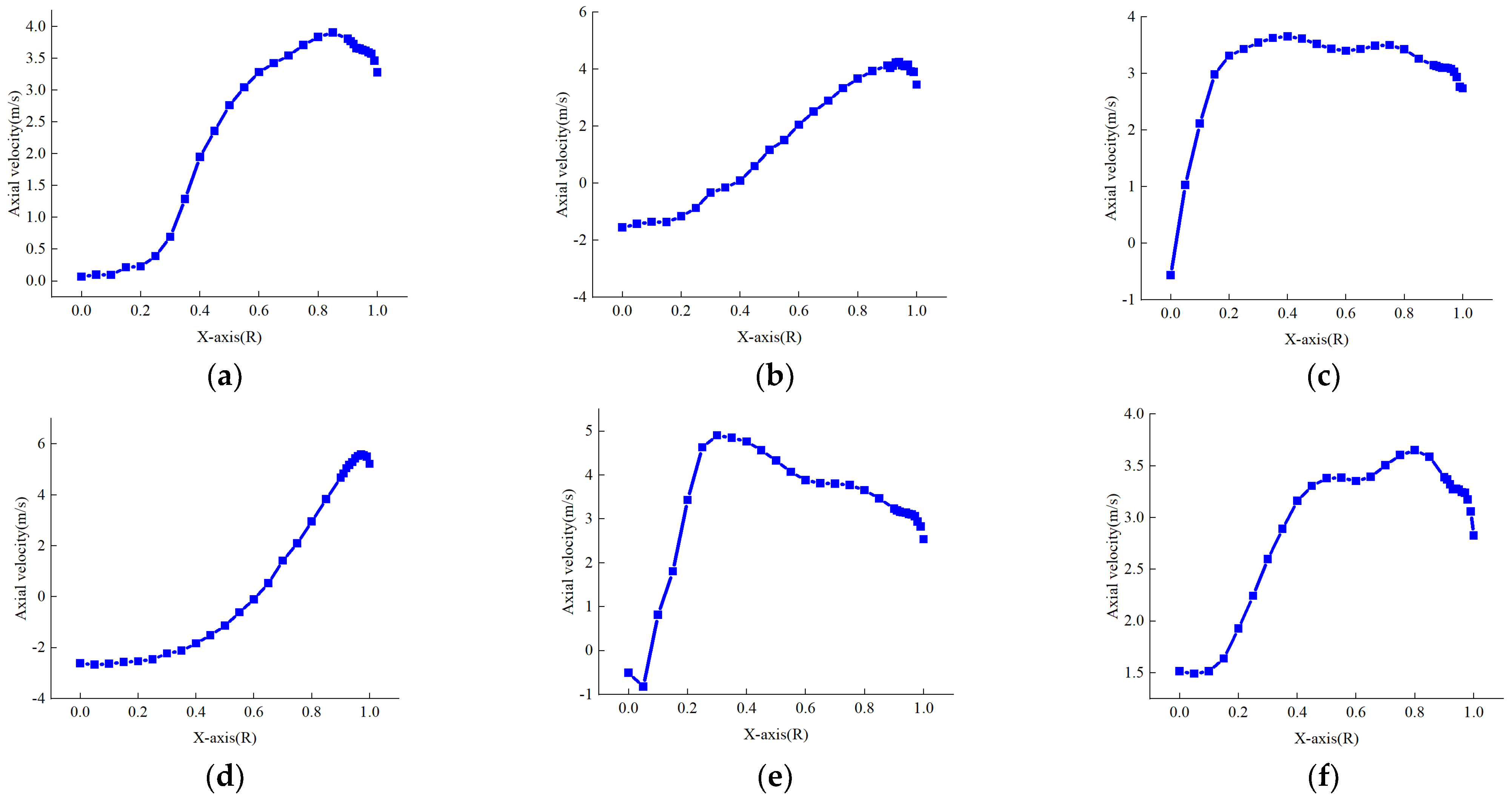 Machines 10 00230 g015