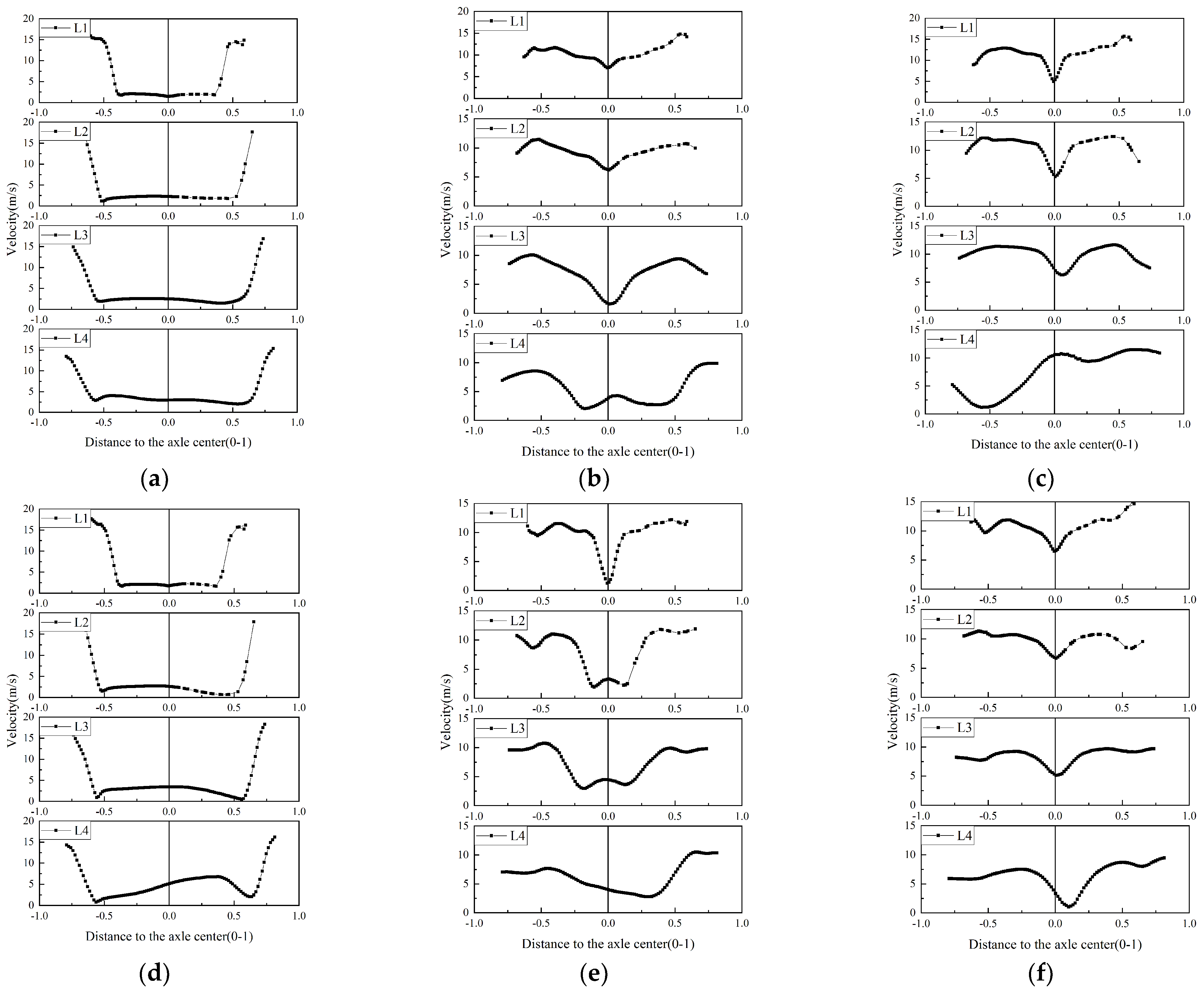Machines 10 00230 g016