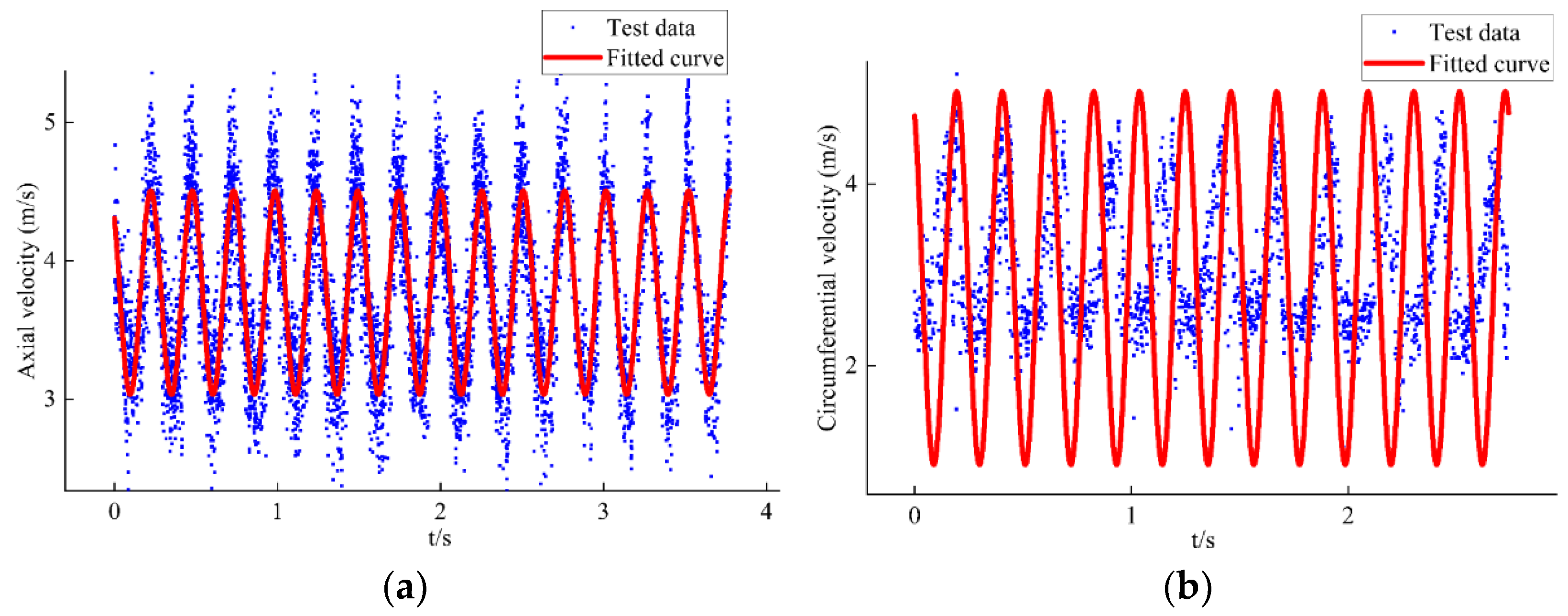 Machines 10 00230 g017
