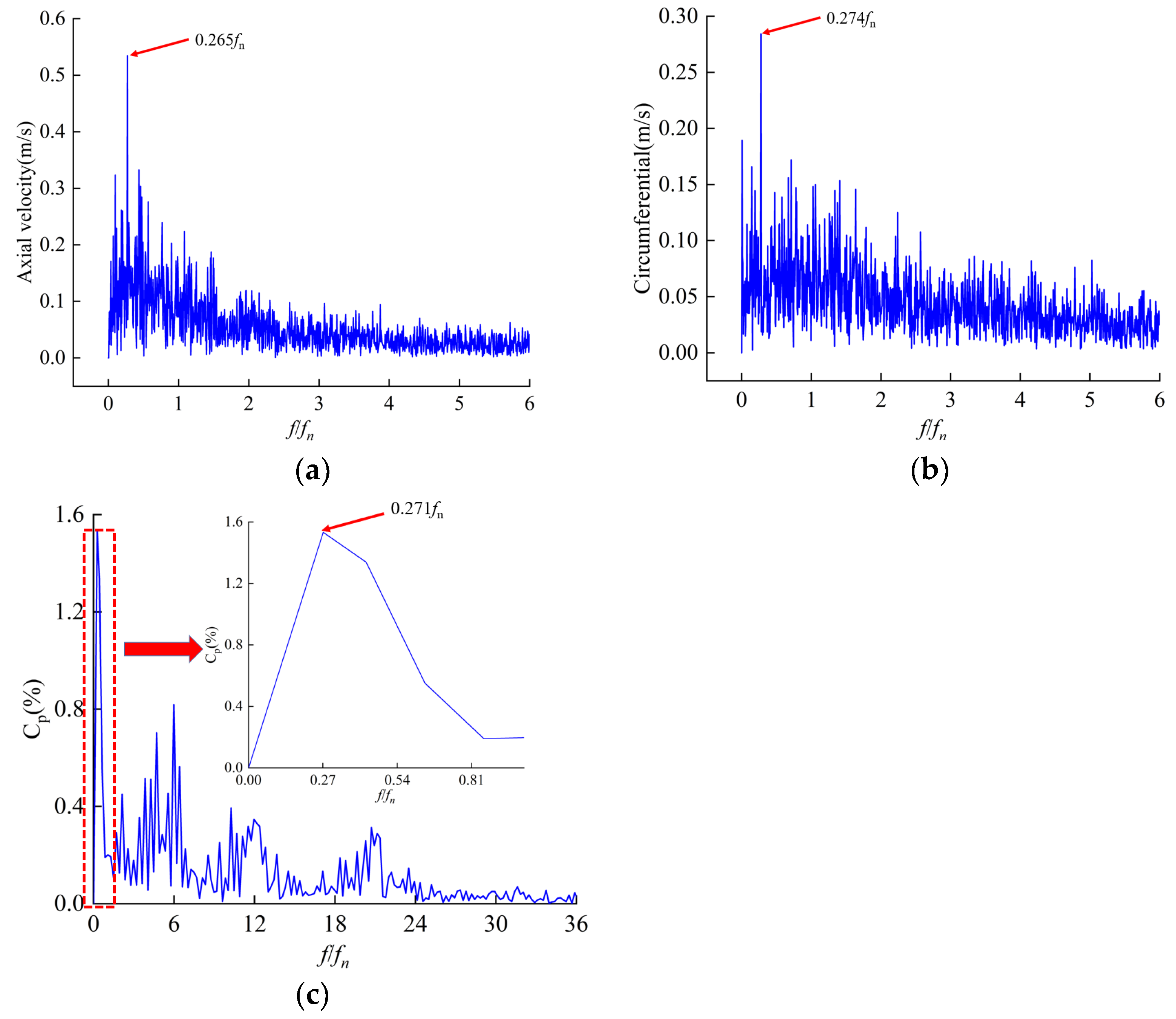 Machines 10 00230 g018