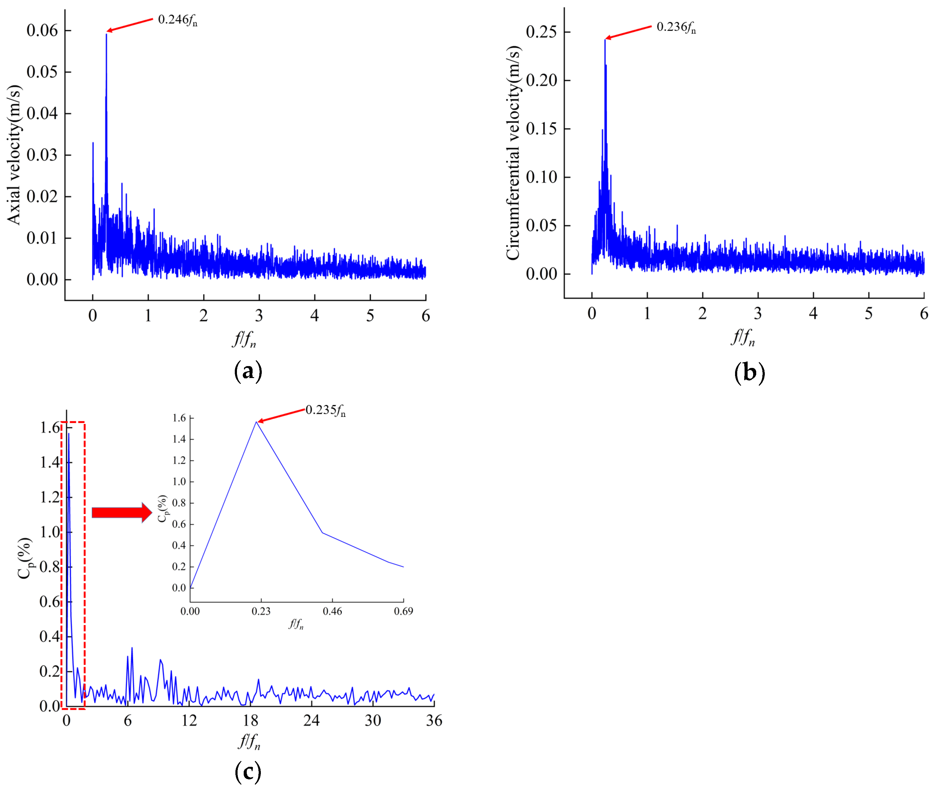 Machines 10 00230 g019