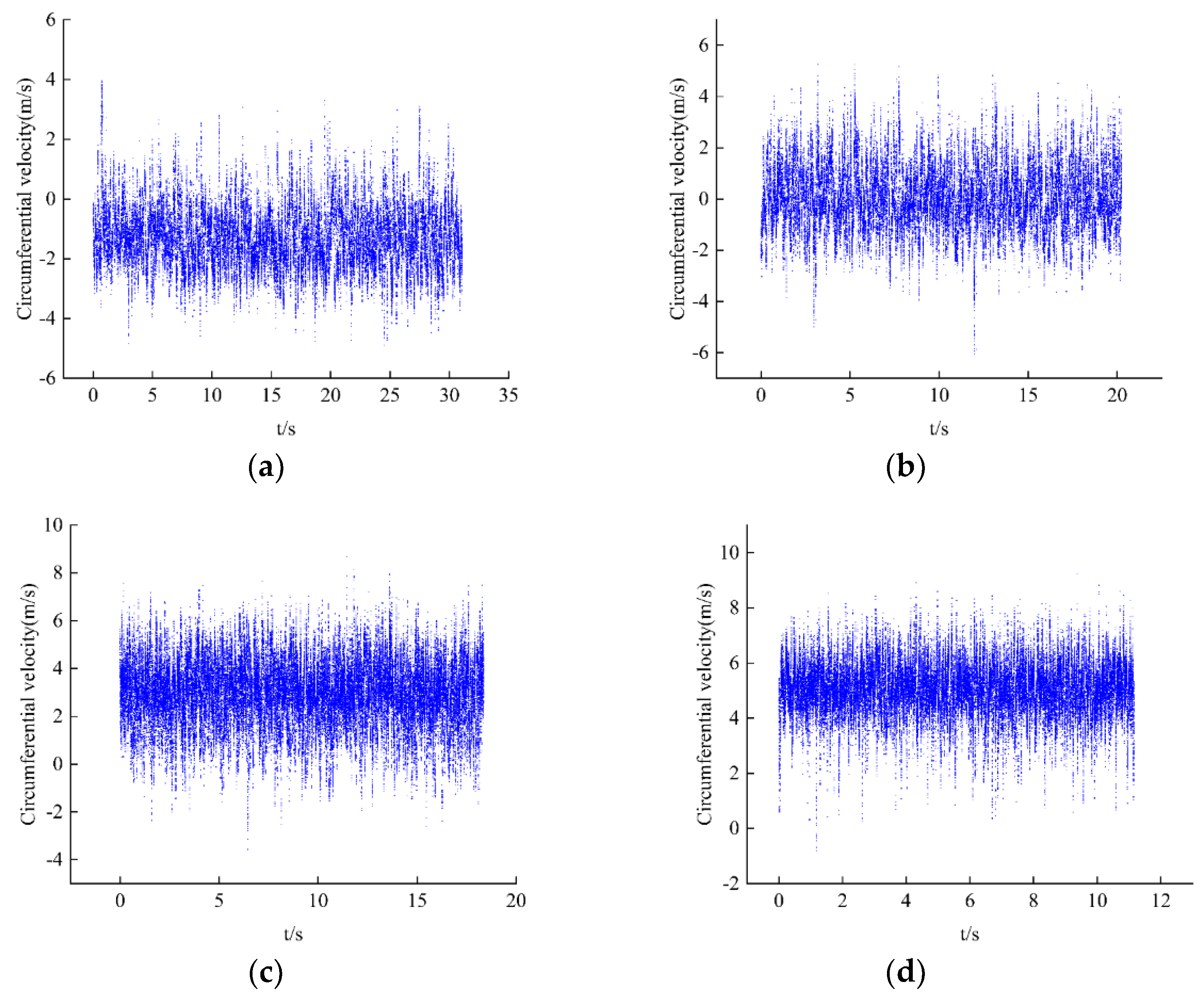 Machines 10 00230 g020